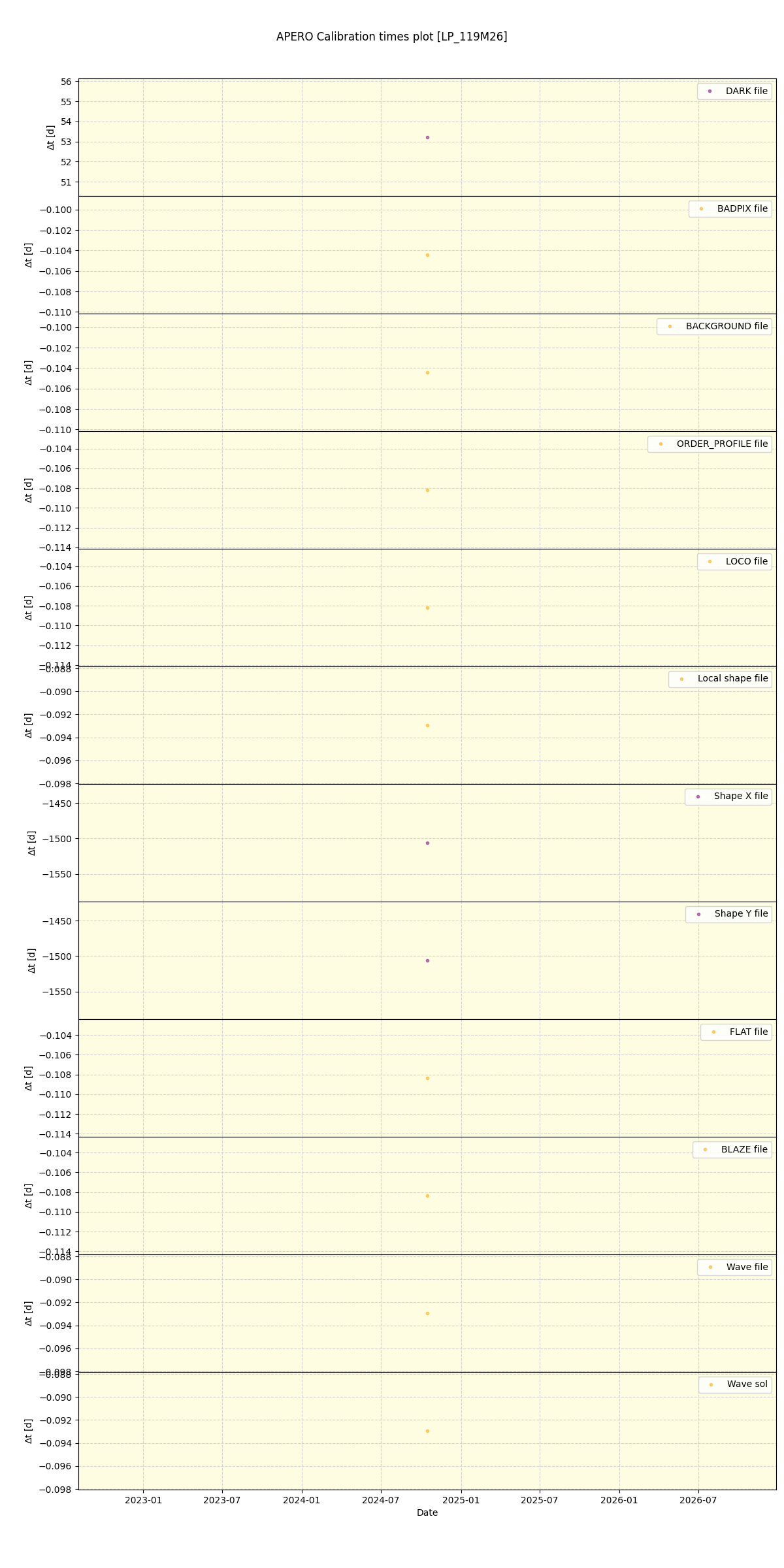../../../_images/debug_mjd_cdt_plot_LP_119M26_spirou_offline_udem.png