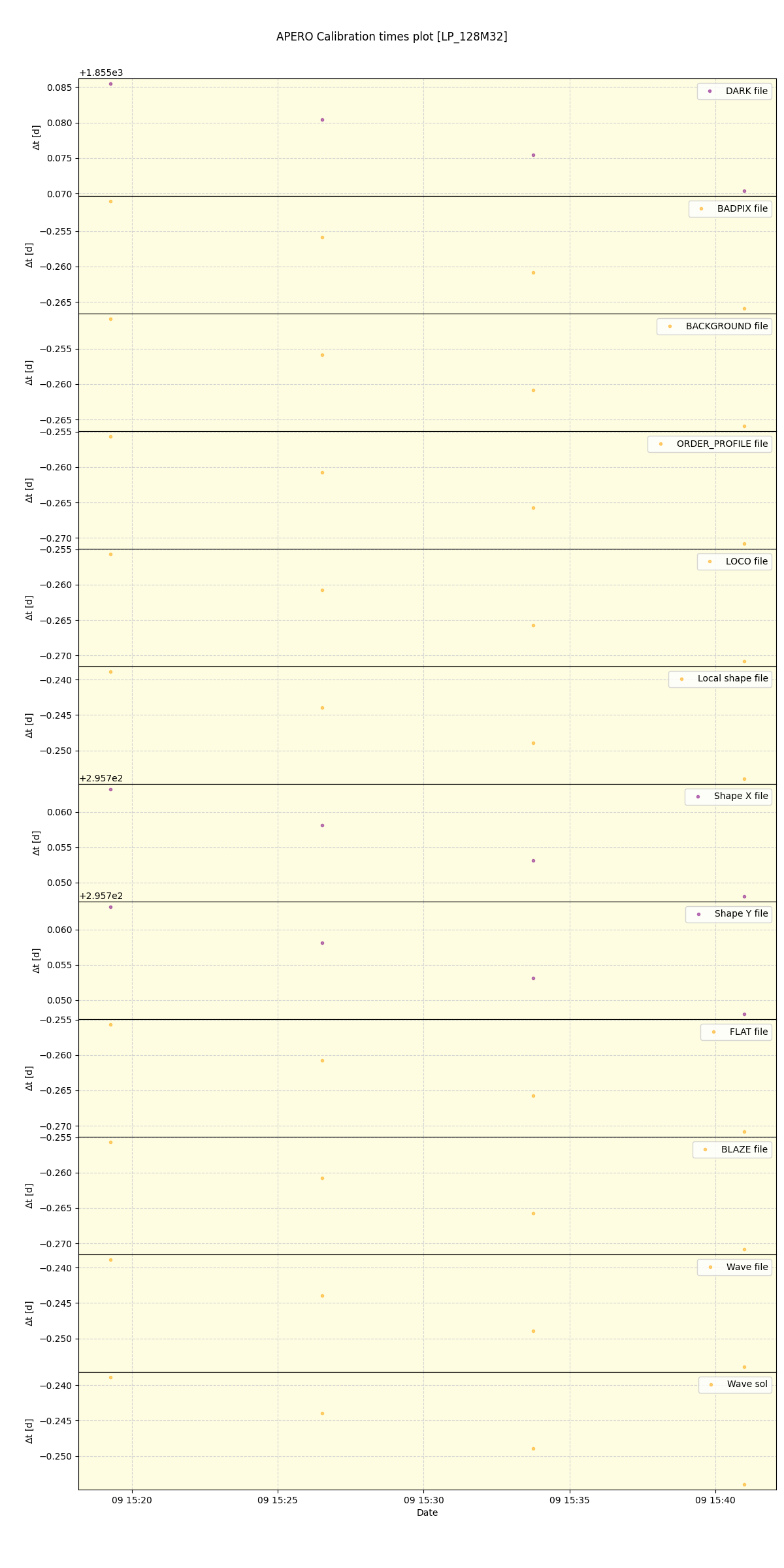 ../../../_images/debug_mjd_cdt_plot_LP_128M32_spirou_offline_udem.png