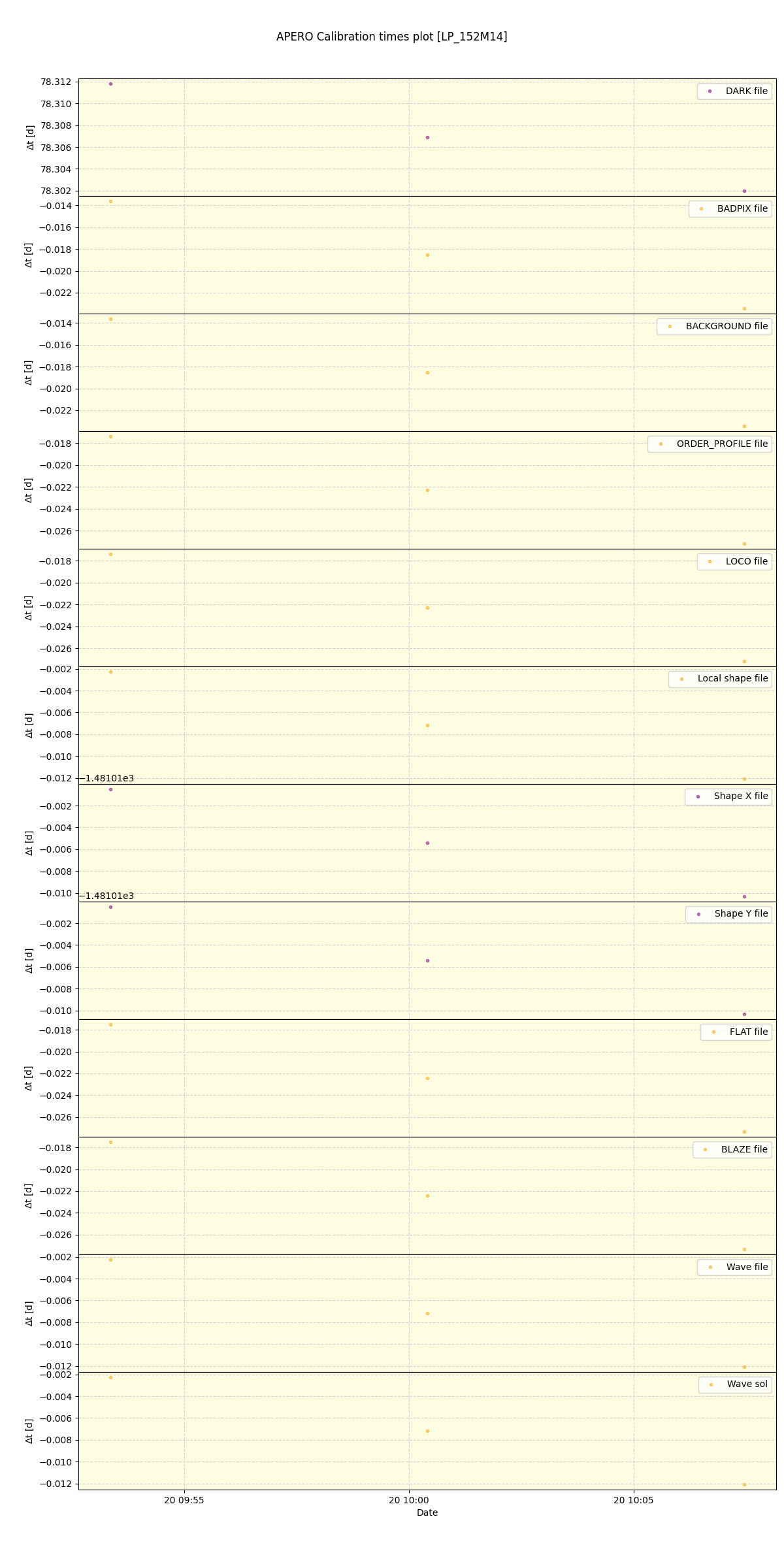 ../../../_images/debug_mjd_cdt_plot_LP_152M14_spirou_offline_udem.png