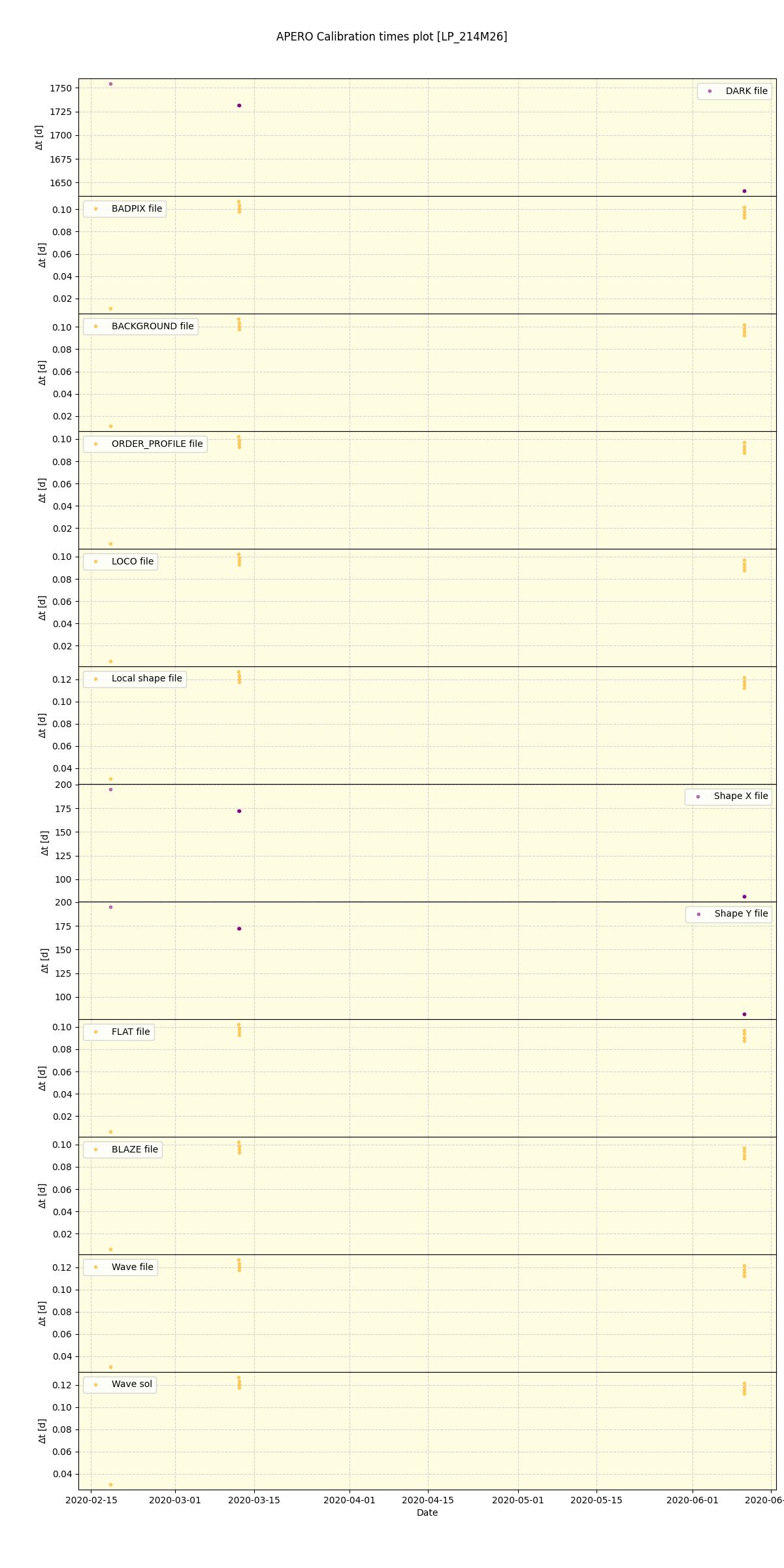 ../../../_images/debug_mjd_cdt_plot_LP_214M26_spirou_offline_udem.png