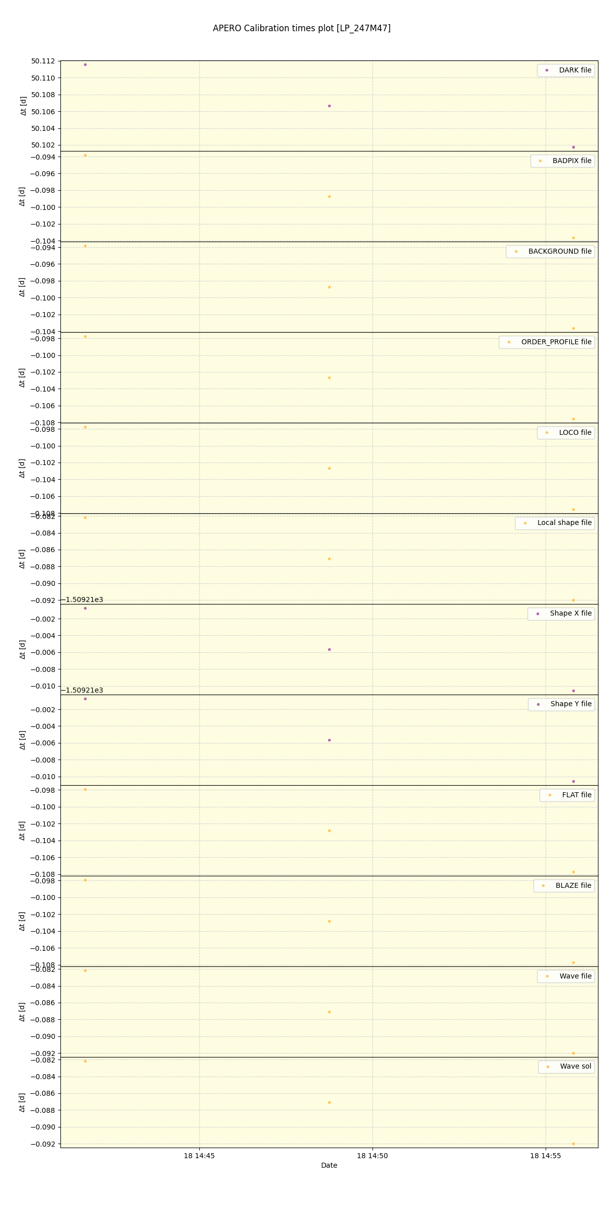 ../../../_images/debug_mjd_cdt_plot_LP_247M47_spirou_offline_udem.png