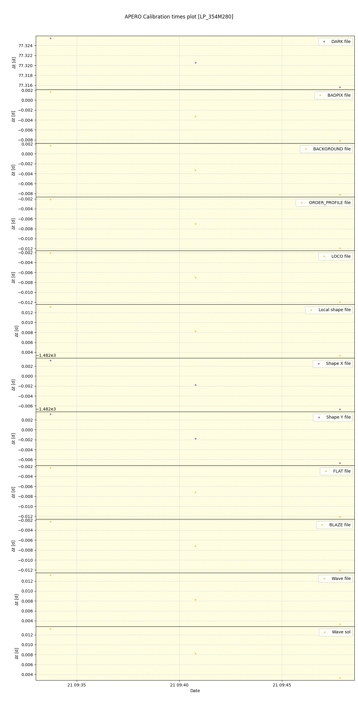 ../../../_images/debug_mjd_cdt_plot_LP_354M280_spirou_offline_udem.png