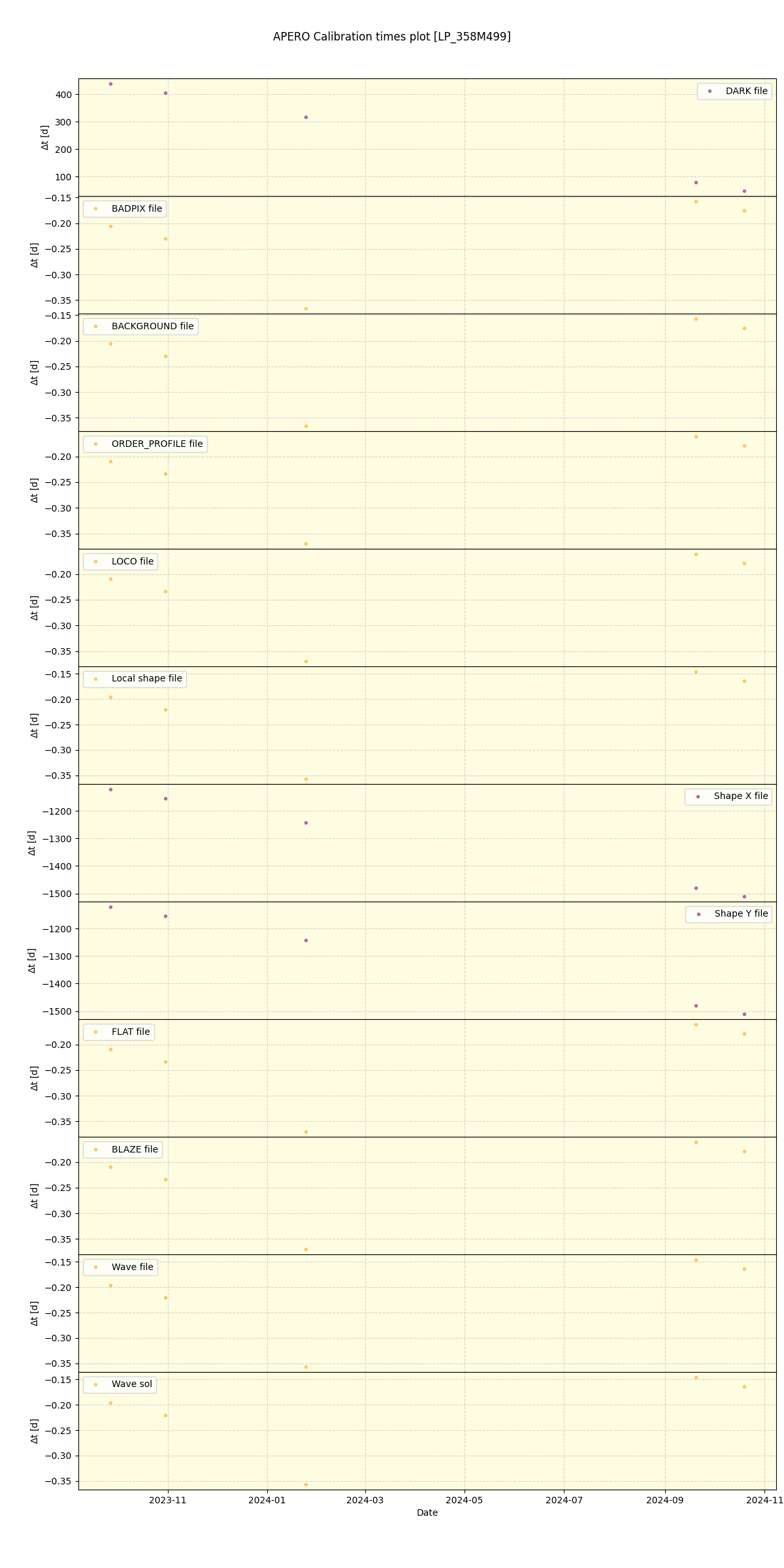 ../../../_images/debug_mjd_cdt_plot_LP_358M499_spirou_offline_udem.png