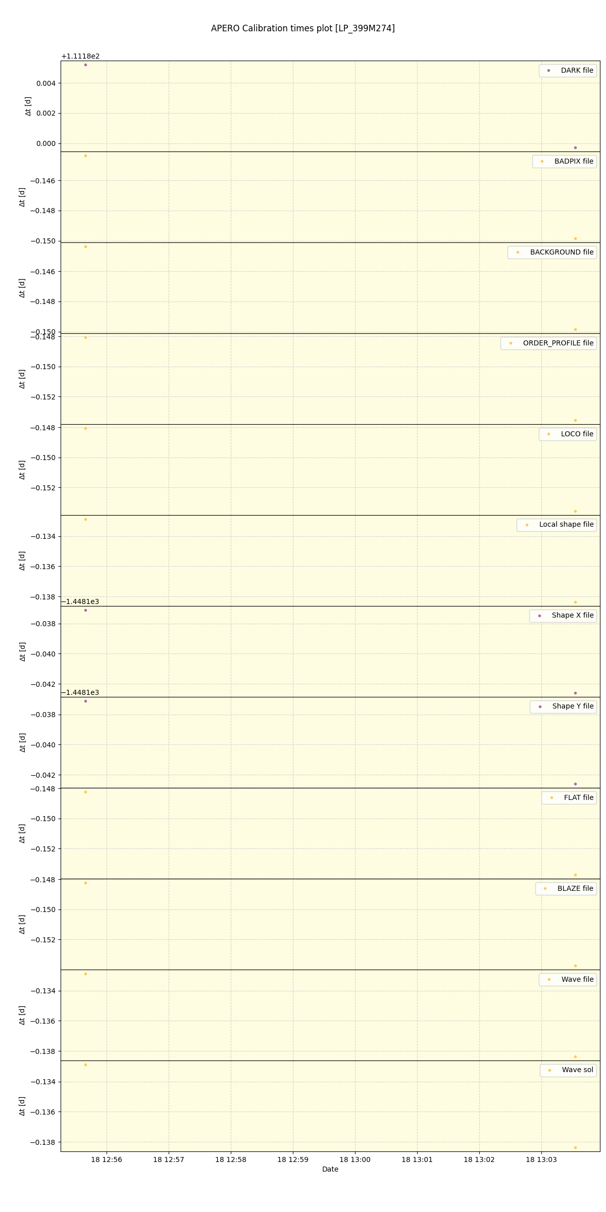 ../../../_images/debug_mjd_cdt_plot_LP_399M274_spirou_offline_udem.png