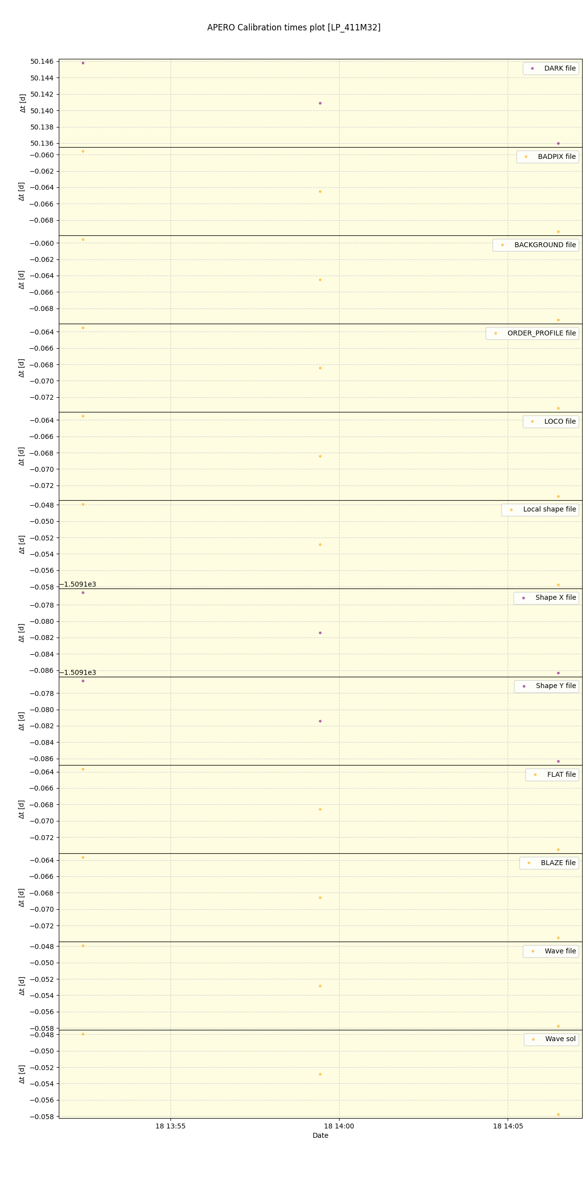 ../../../_images/debug_mjd_cdt_plot_LP_411M32_spirou_offline_udem.png