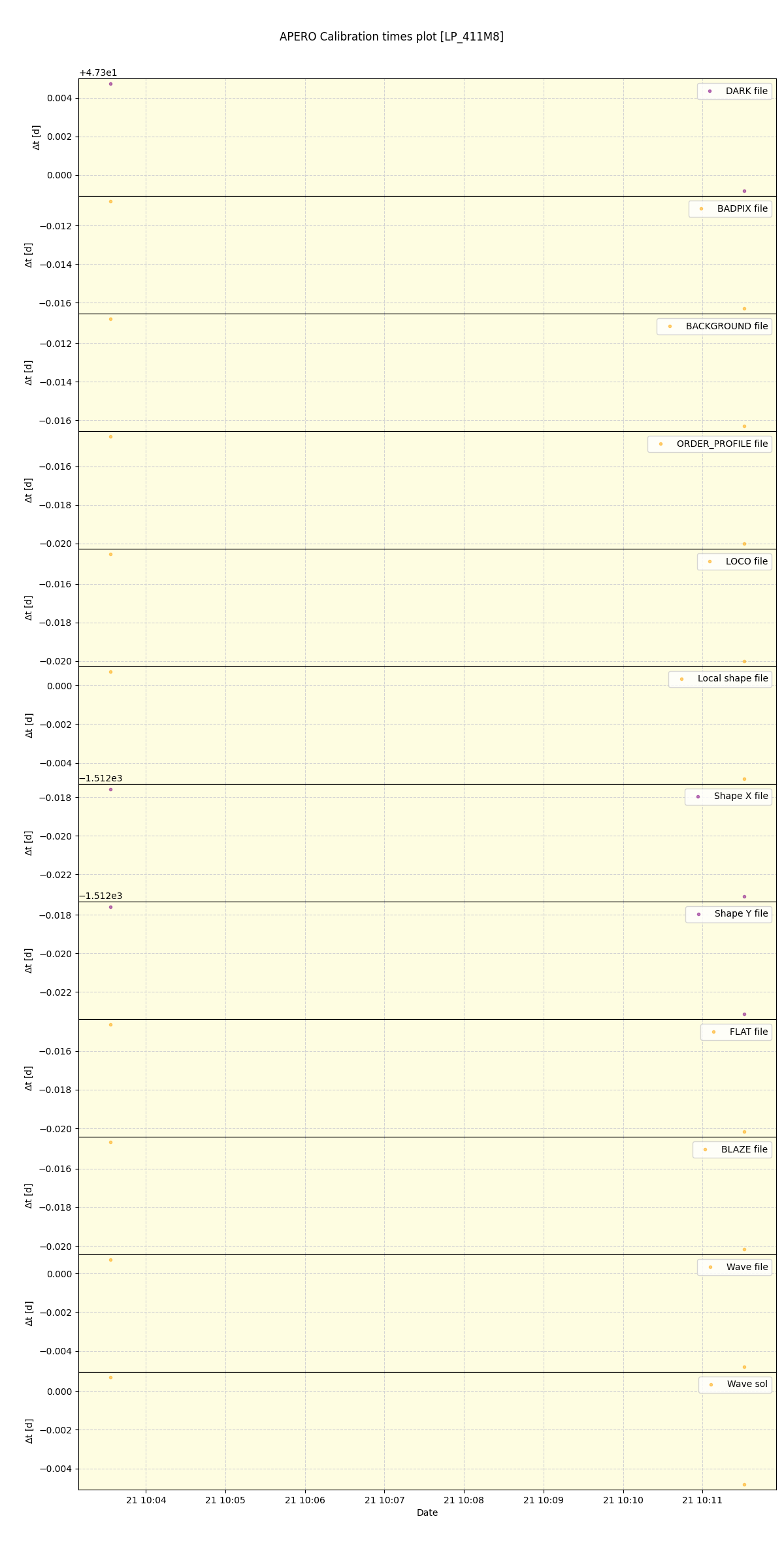 ../../../_images/debug_mjd_cdt_plot_LP_411M8_spirou_offline_udem.png