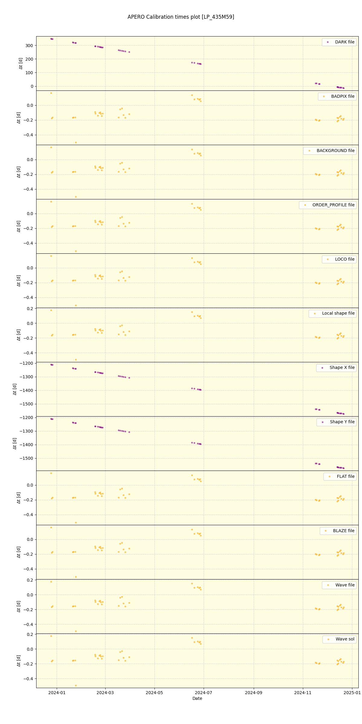 ../../../_images/debug_mjd_cdt_plot_LP_435M59_spirou_offline_udem.png