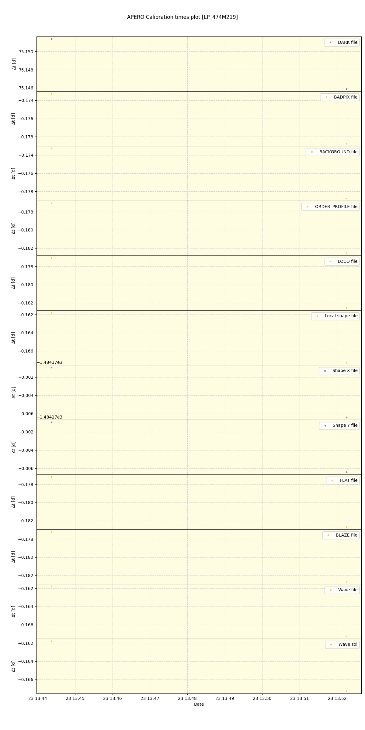 ../../../_images/debug_mjd_cdt_plot_LP_474M219_spirou_offline_udem.png