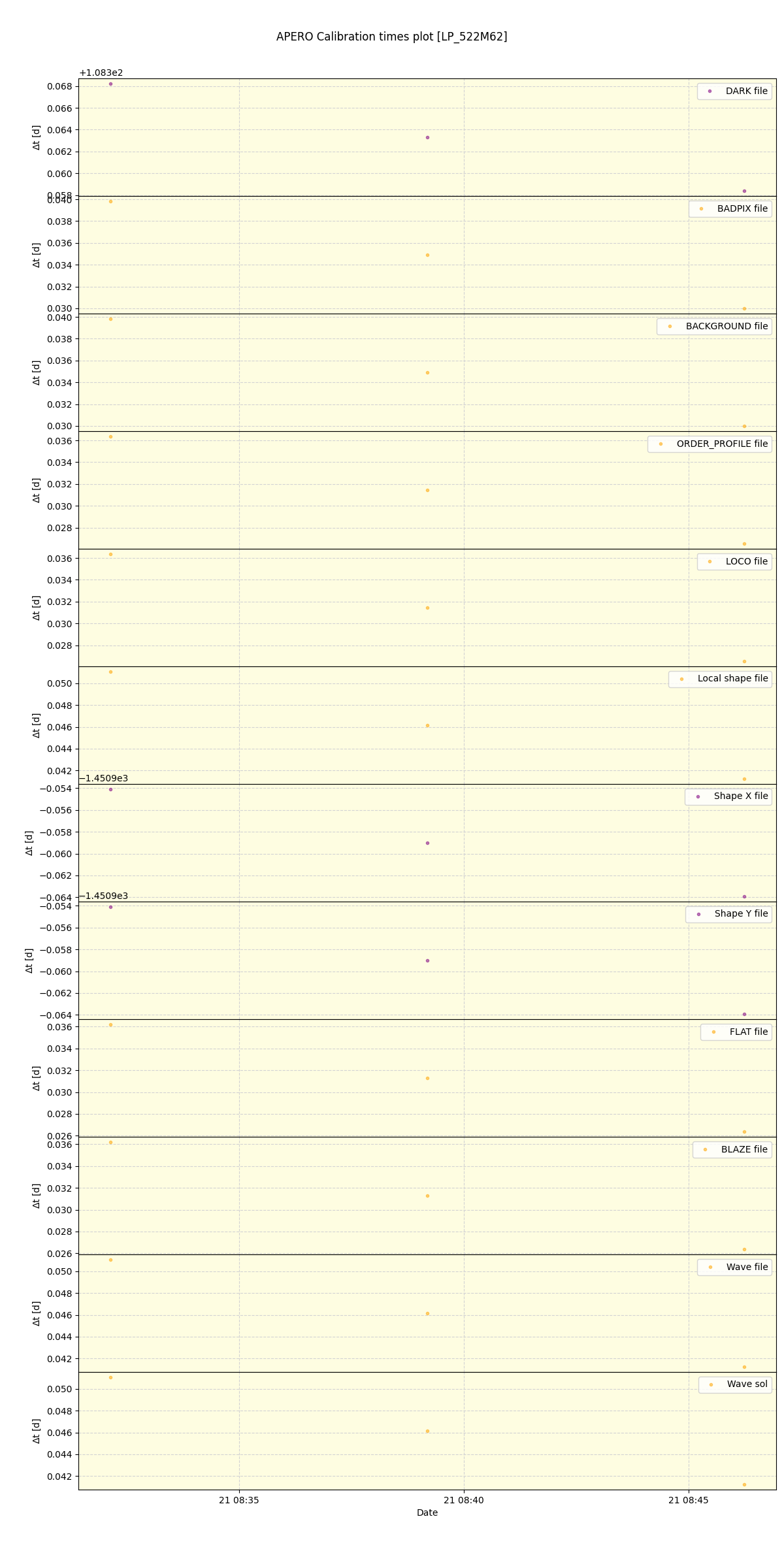 ../../../_images/debug_mjd_cdt_plot_LP_522M62_spirou_offline_udem.png