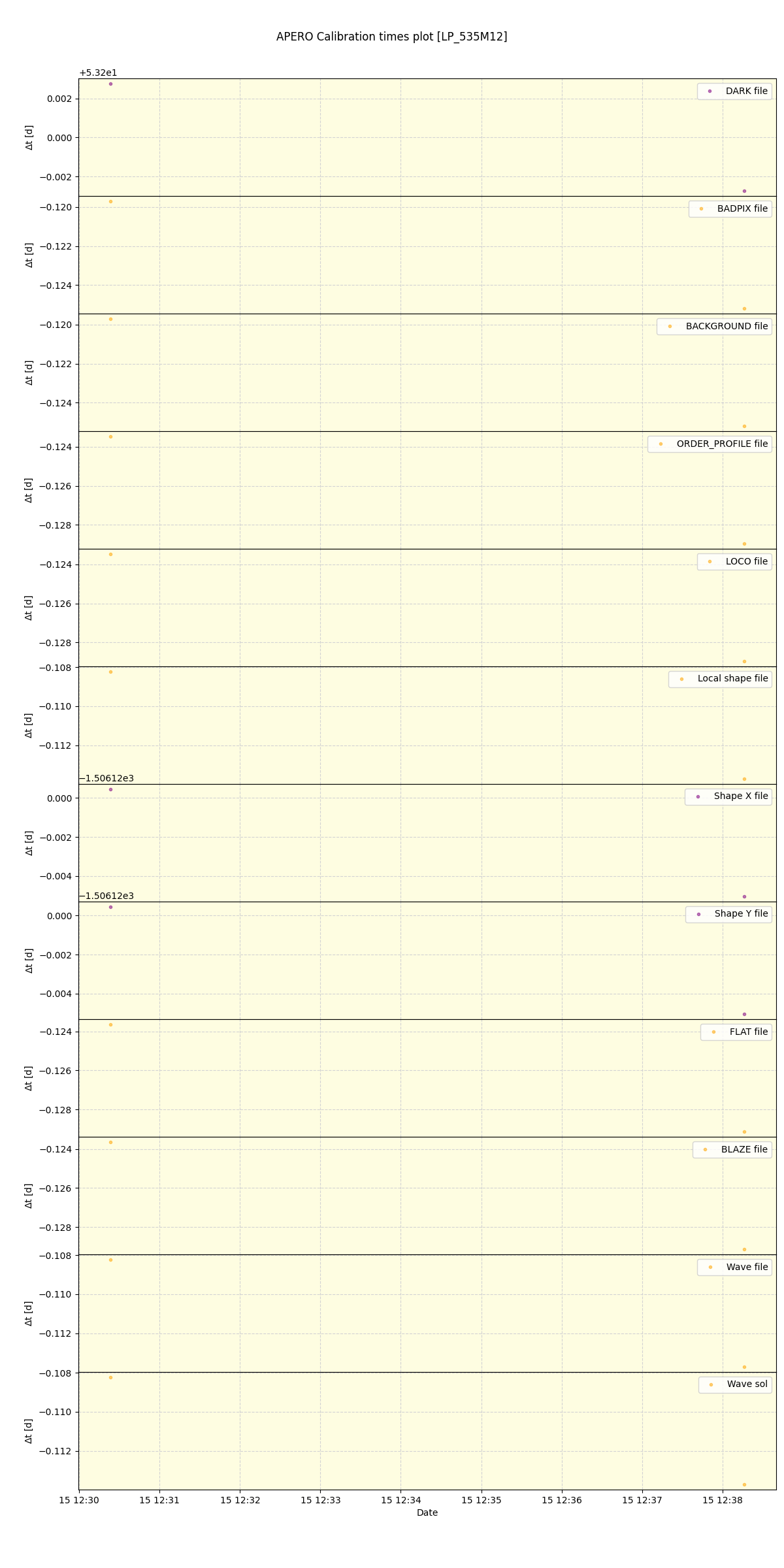 ../../../_images/debug_mjd_cdt_plot_LP_535M12_spirou_offline_udem.png