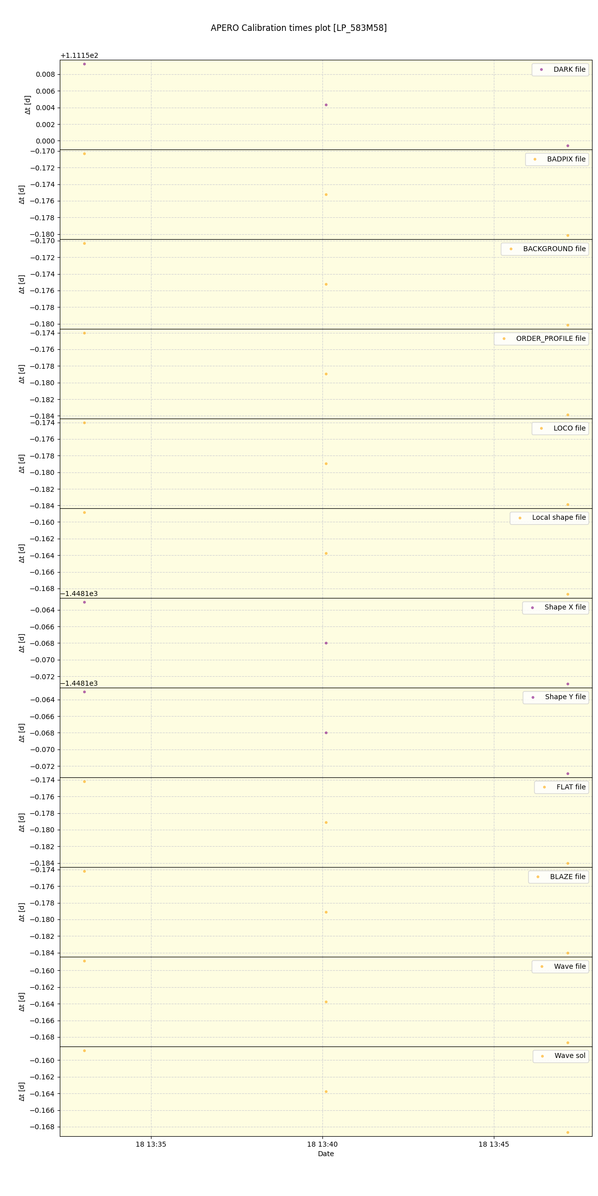 ../../../_images/debug_mjd_cdt_plot_LP_583M58_spirou_offline_udem.png