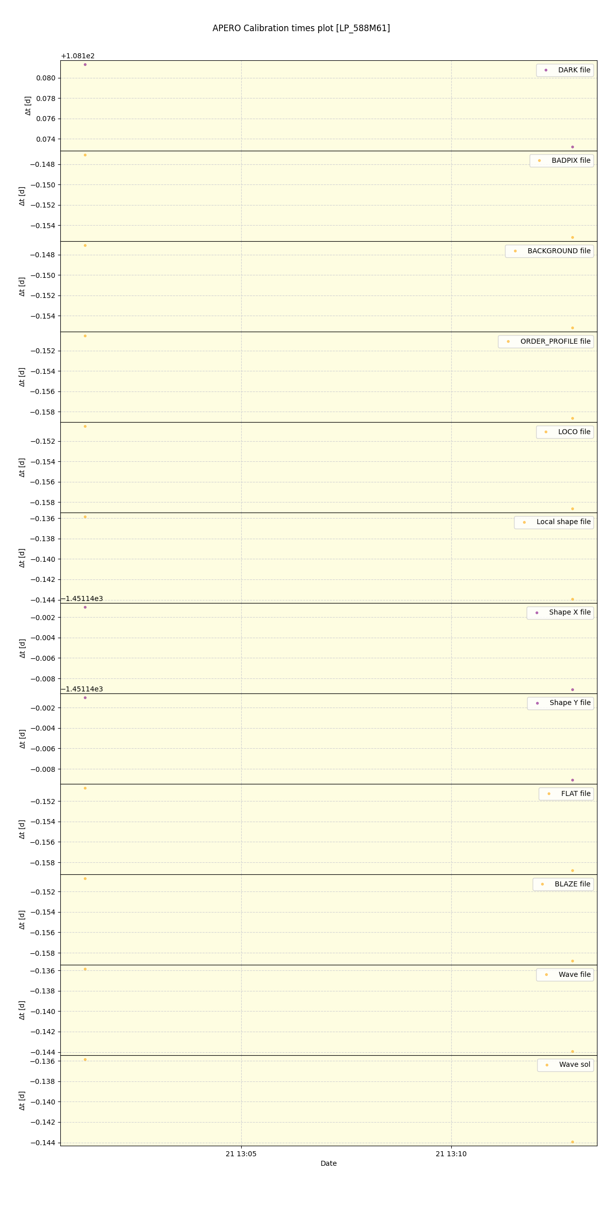 ../../../_images/debug_mjd_cdt_plot_LP_588M61_spirou_offline_udem.png