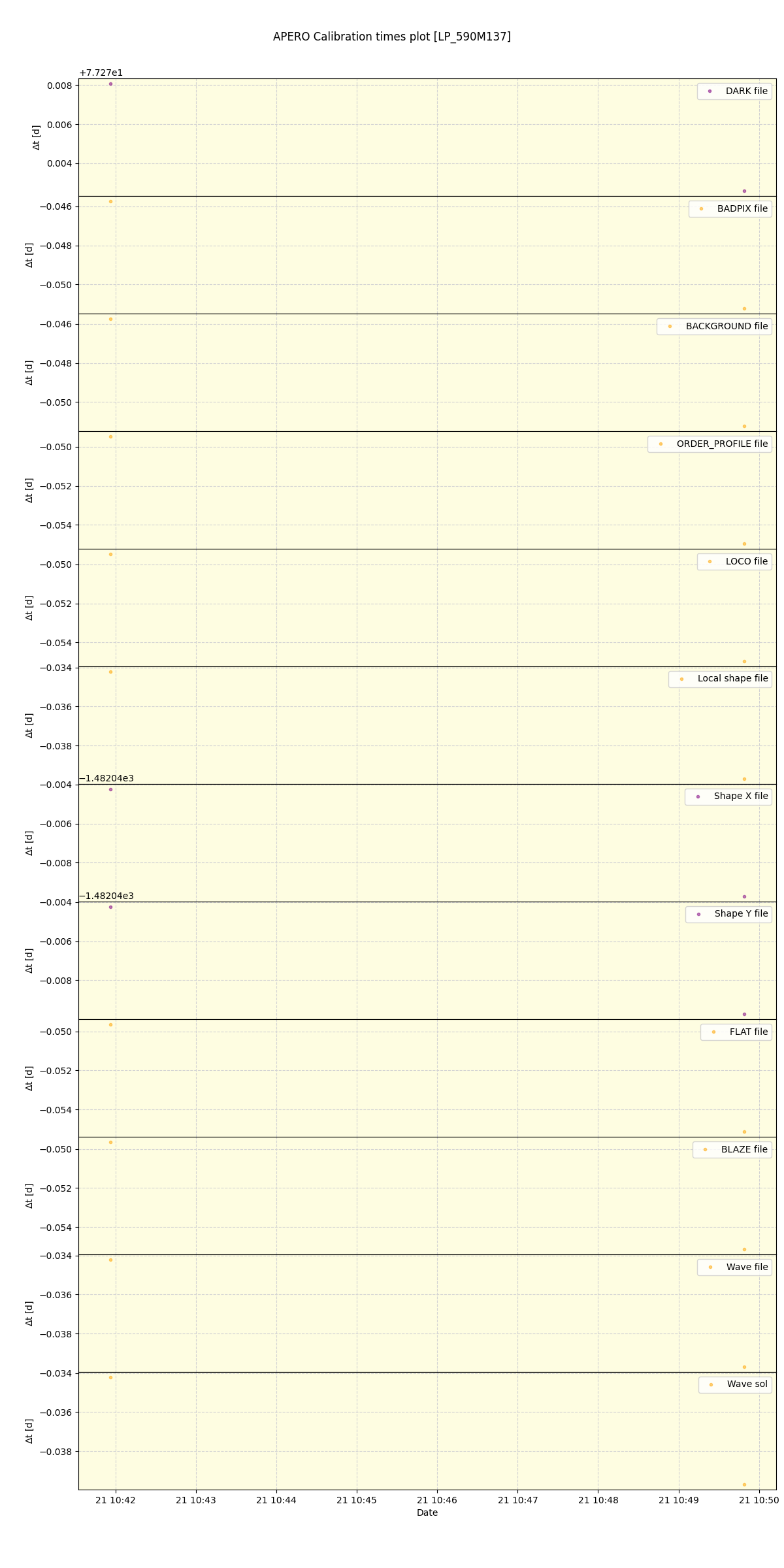 ../../../_images/debug_mjd_cdt_plot_LP_590M137_spirou_offline_udem.png