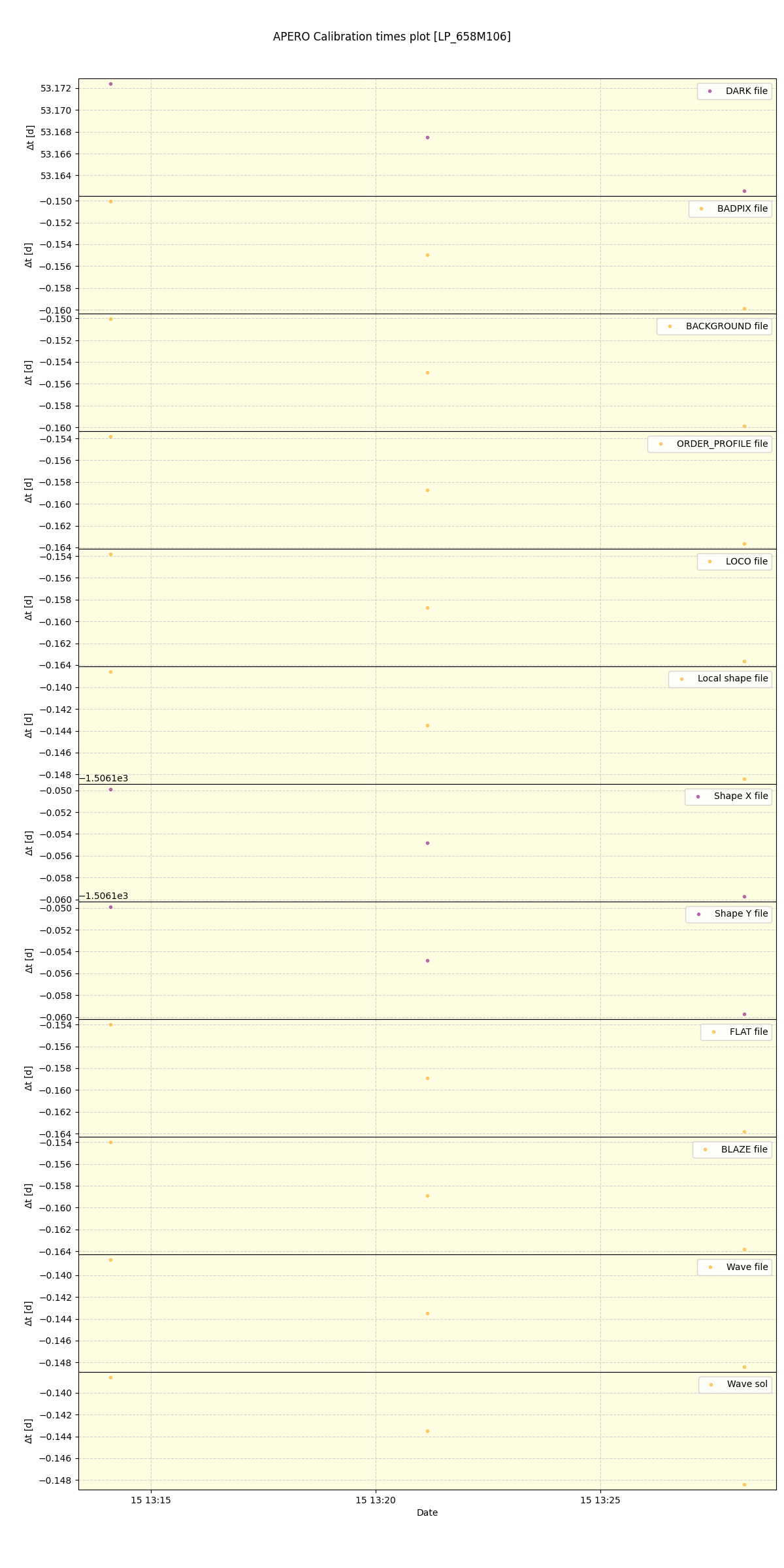 ../../../_images/debug_mjd_cdt_plot_LP_658M106_spirou_offline_udem.png
