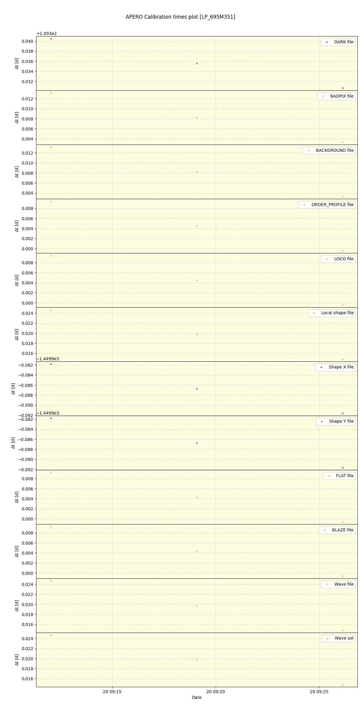 ../../../_images/debug_mjd_cdt_plot_LP_695M351_spirou_offline_udem.png