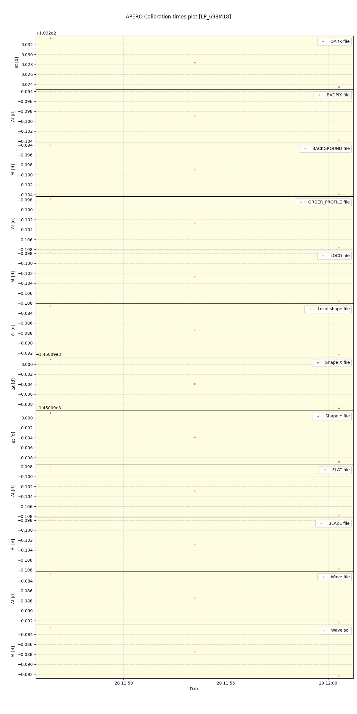../../../_images/debug_mjd_cdt_plot_LP_698M18_spirou_offline_udem.png