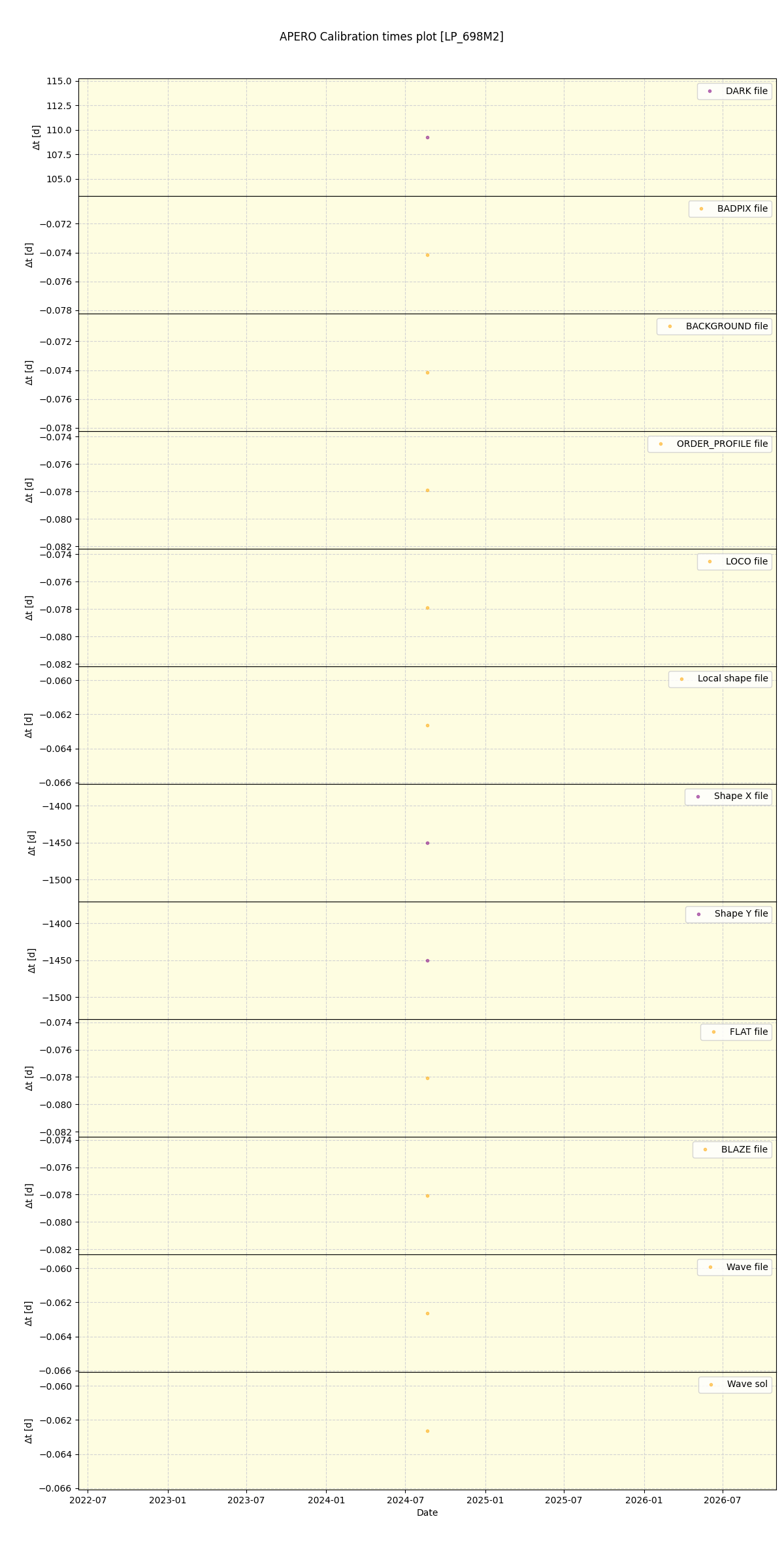 ../../../_images/debug_mjd_cdt_plot_LP_698M2_spirou_offline_udem.png