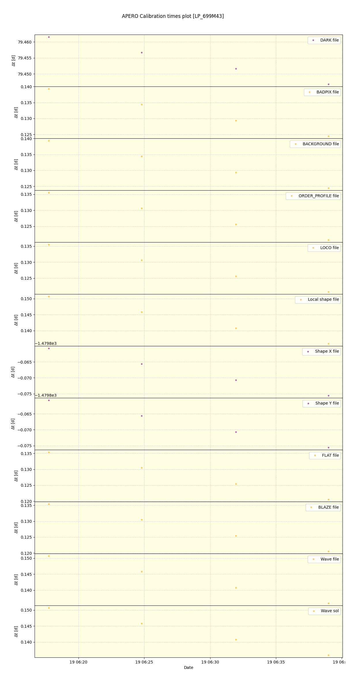 ../../../_images/debug_mjd_cdt_plot_LP_699M43_spirou_offline_udem.png