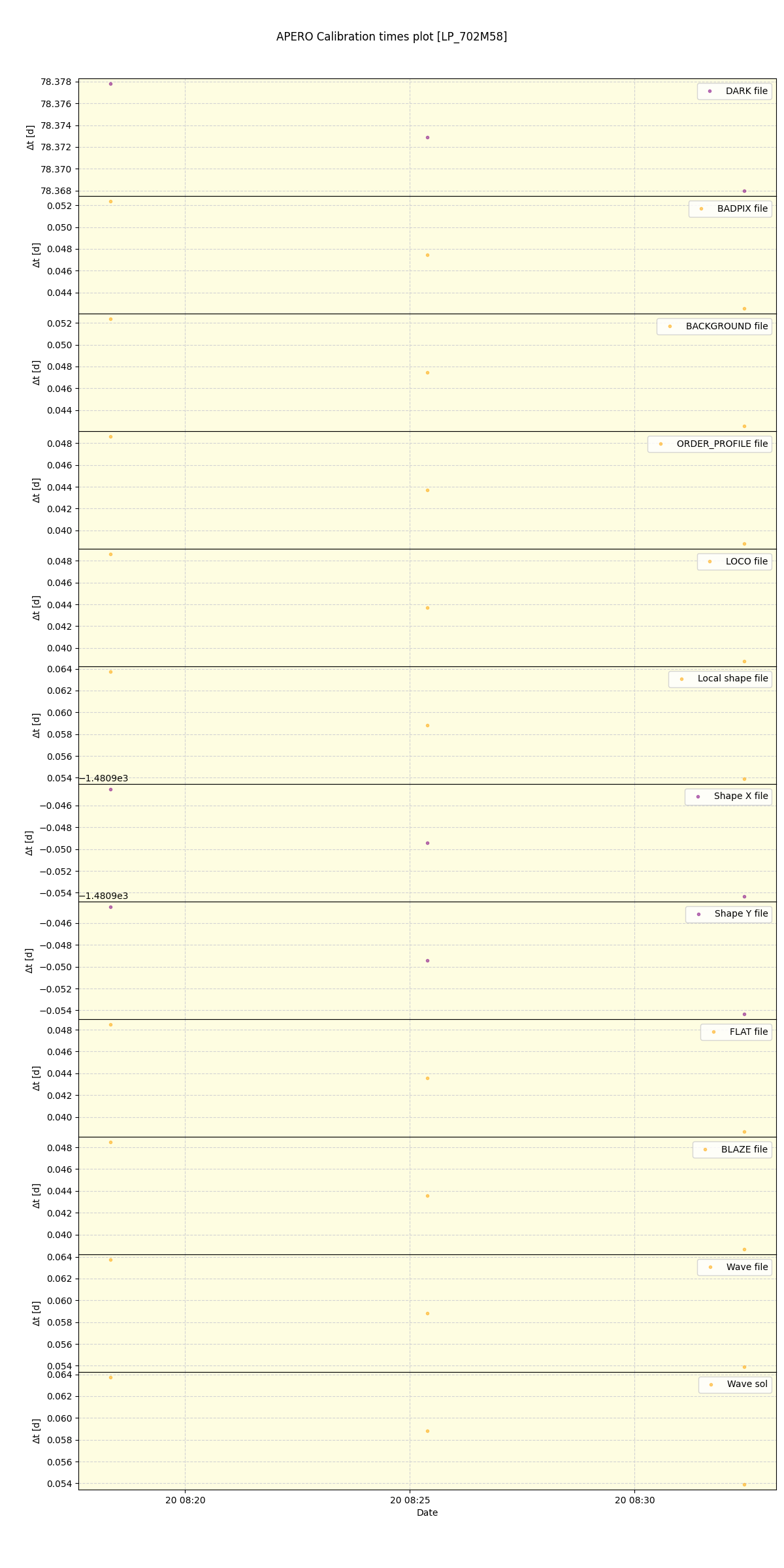 ../../../_images/debug_mjd_cdt_plot_LP_702M58_spirou_offline_udem.png