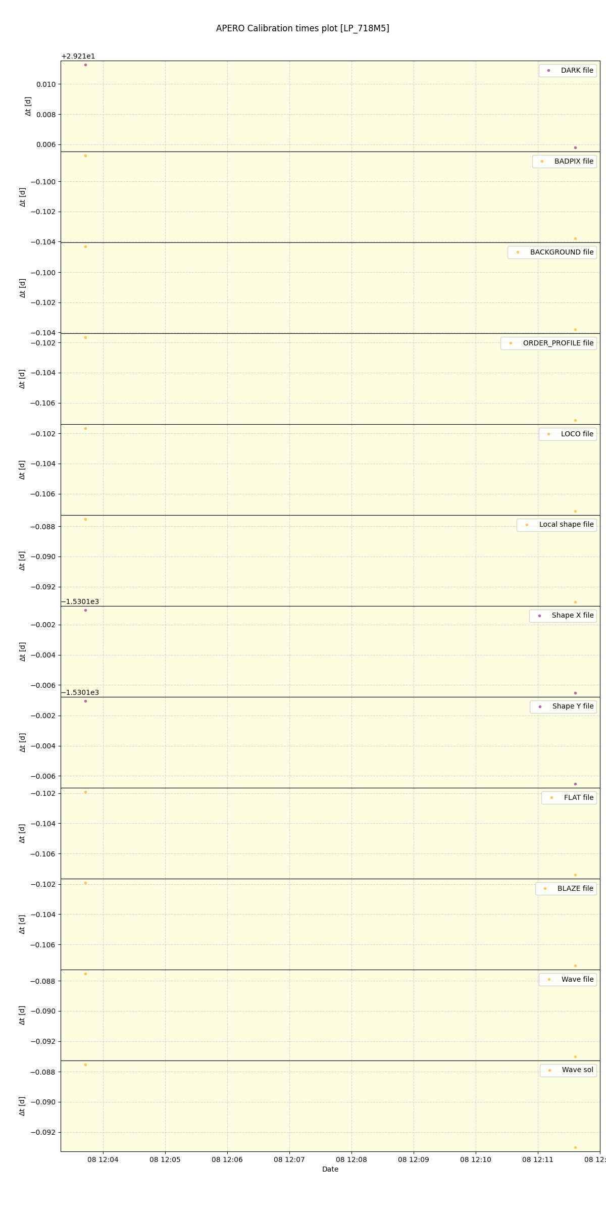 ../../../_images/debug_mjd_cdt_plot_LP_718M5_spirou_offline_udem.png
