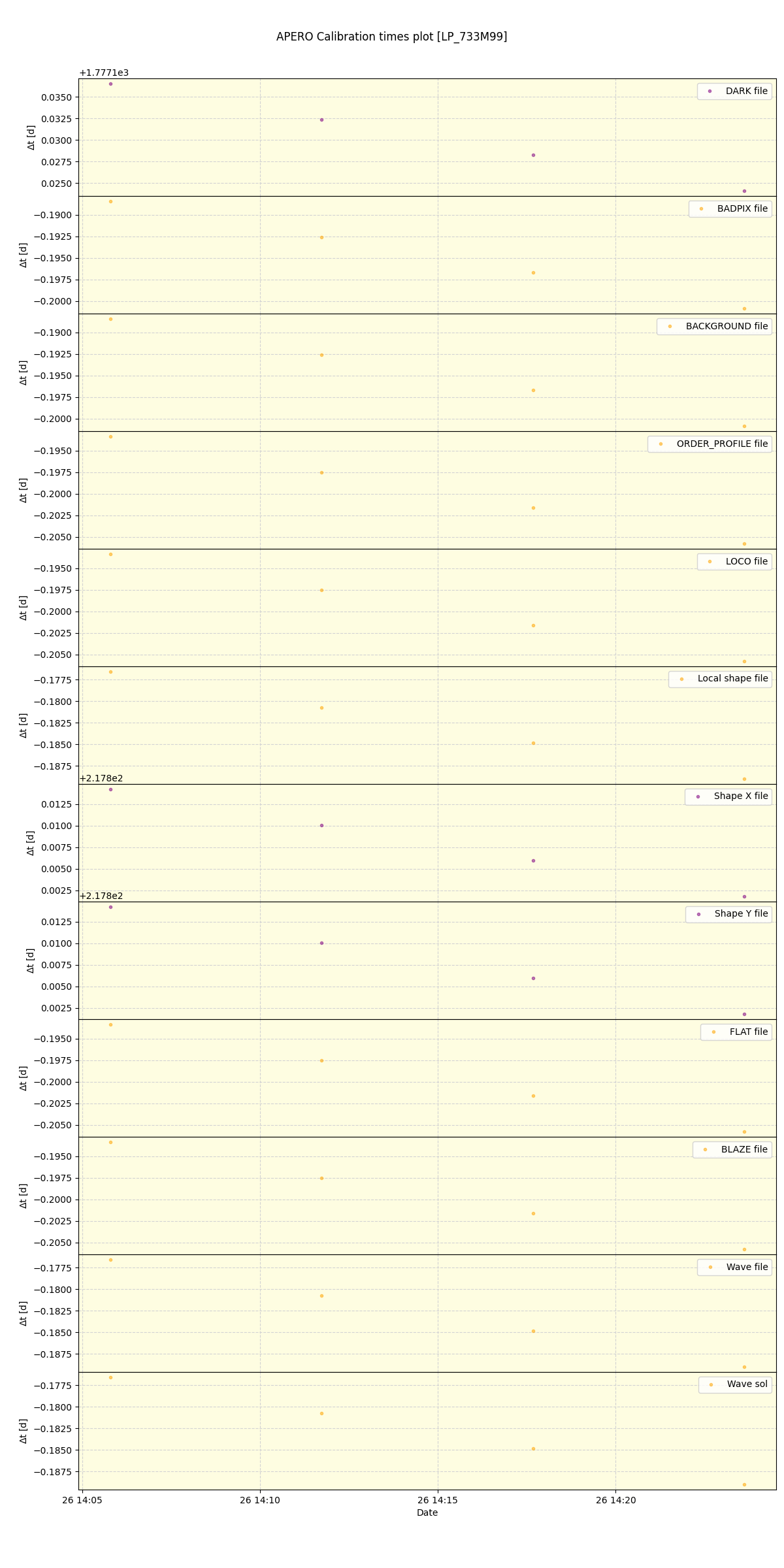 ../../../_images/debug_mjd_cdt_plot_LP_733M99_spirou_offline_udem.png