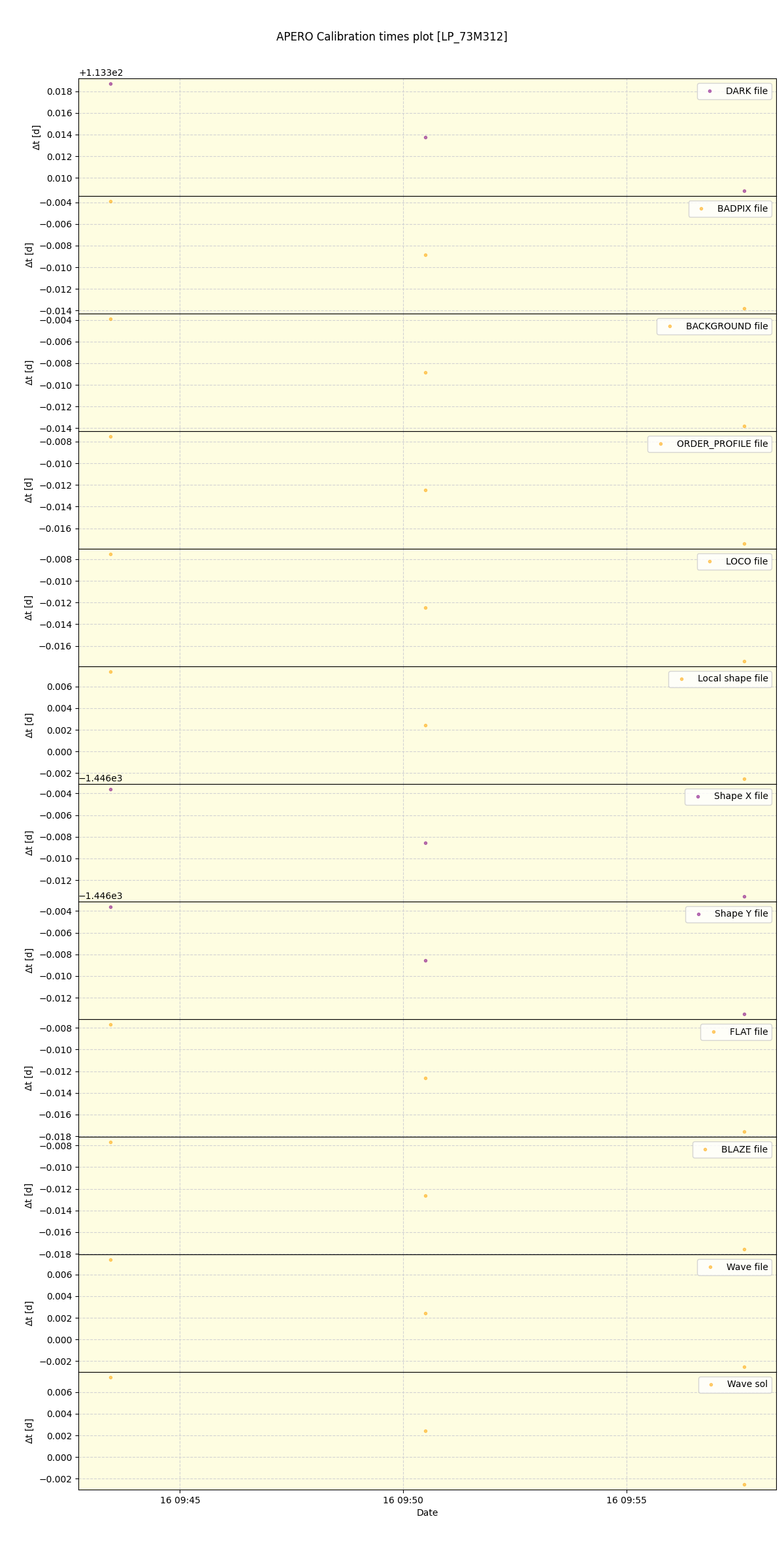 ../../../_images/debug_mjd_cdt_plot_LP_73M312_spirou_offline_udem.png