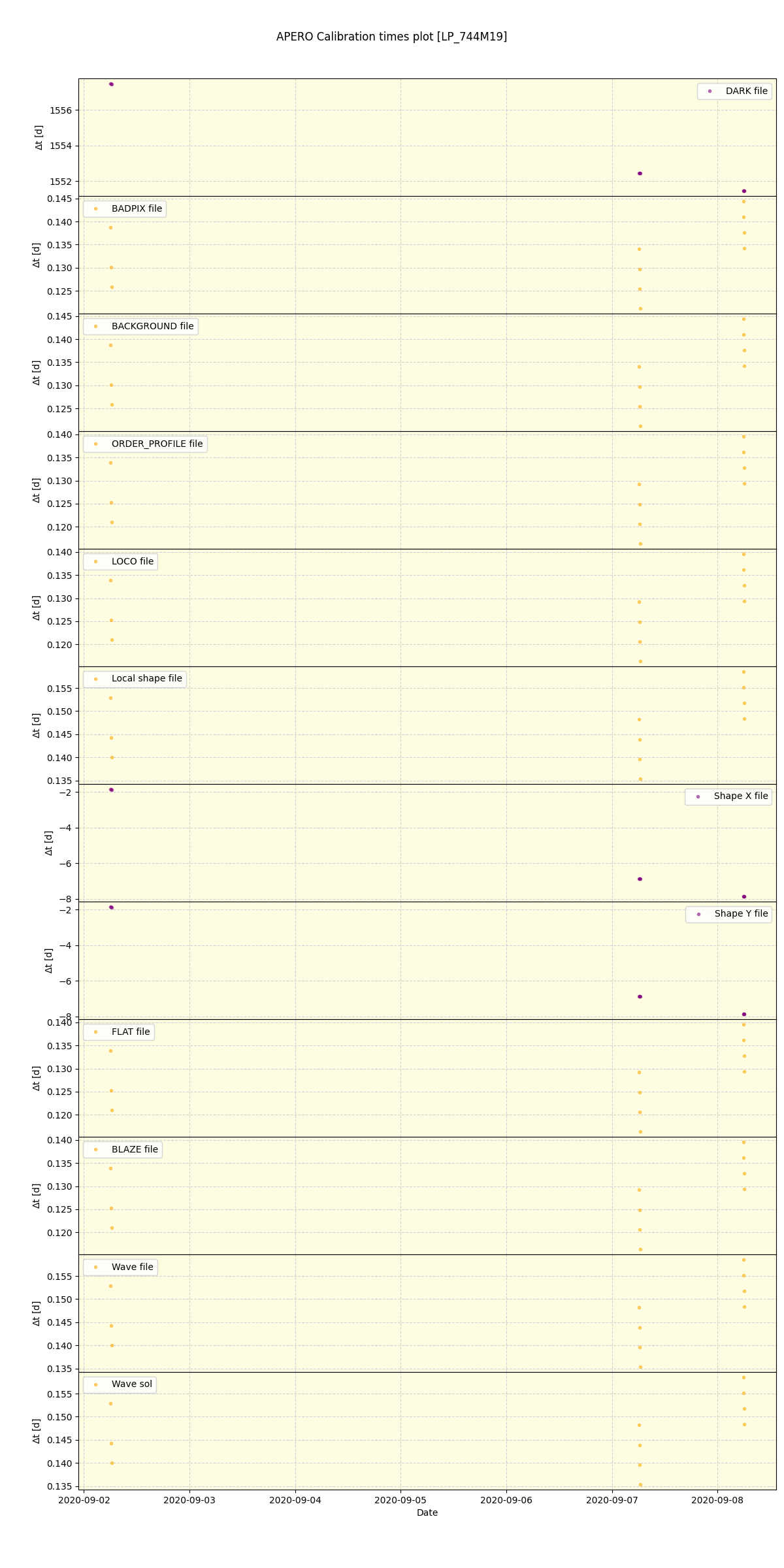 ../../../_images/debug_mjd_cdt_plot_LP_744M19_spirou_offline_udem.png