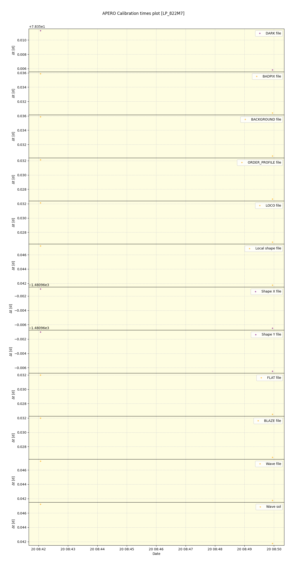 ../../../_images/debug_mjd_cdt_plot_LP_822M7_spirou_offline_udem.png