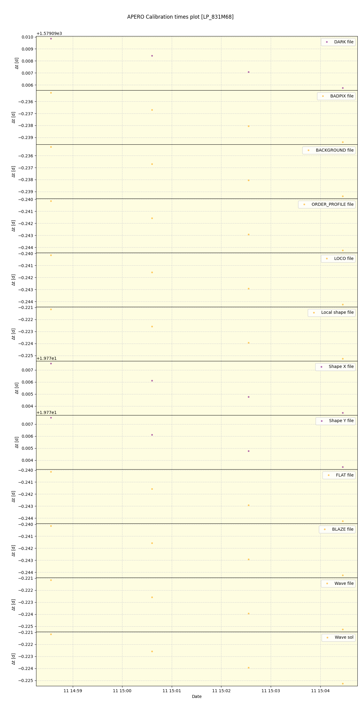 ../../../_images/debug_mjd_cdt_plot_LP_831M68_spirou_offline_udem.png