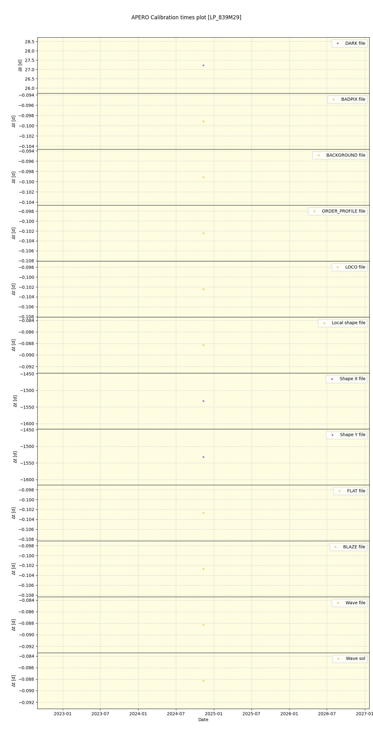../../../_images/debug_mjd_cdt_plot_LP_839M29_spirou_offline_udem.png