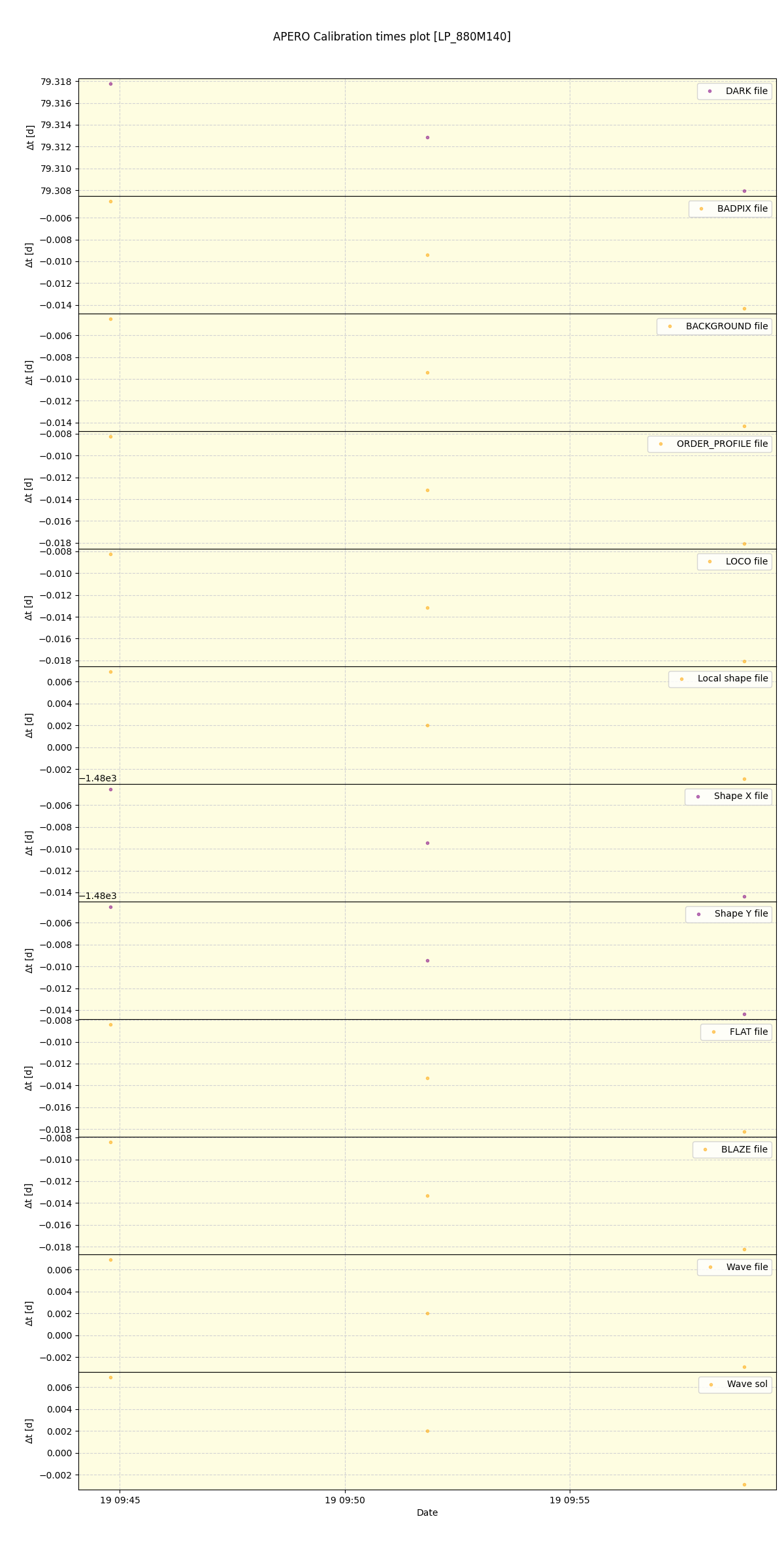 ../../../_images/debug_mjd_cdt_plot_LP_880M140_spirou_offline_udem.png