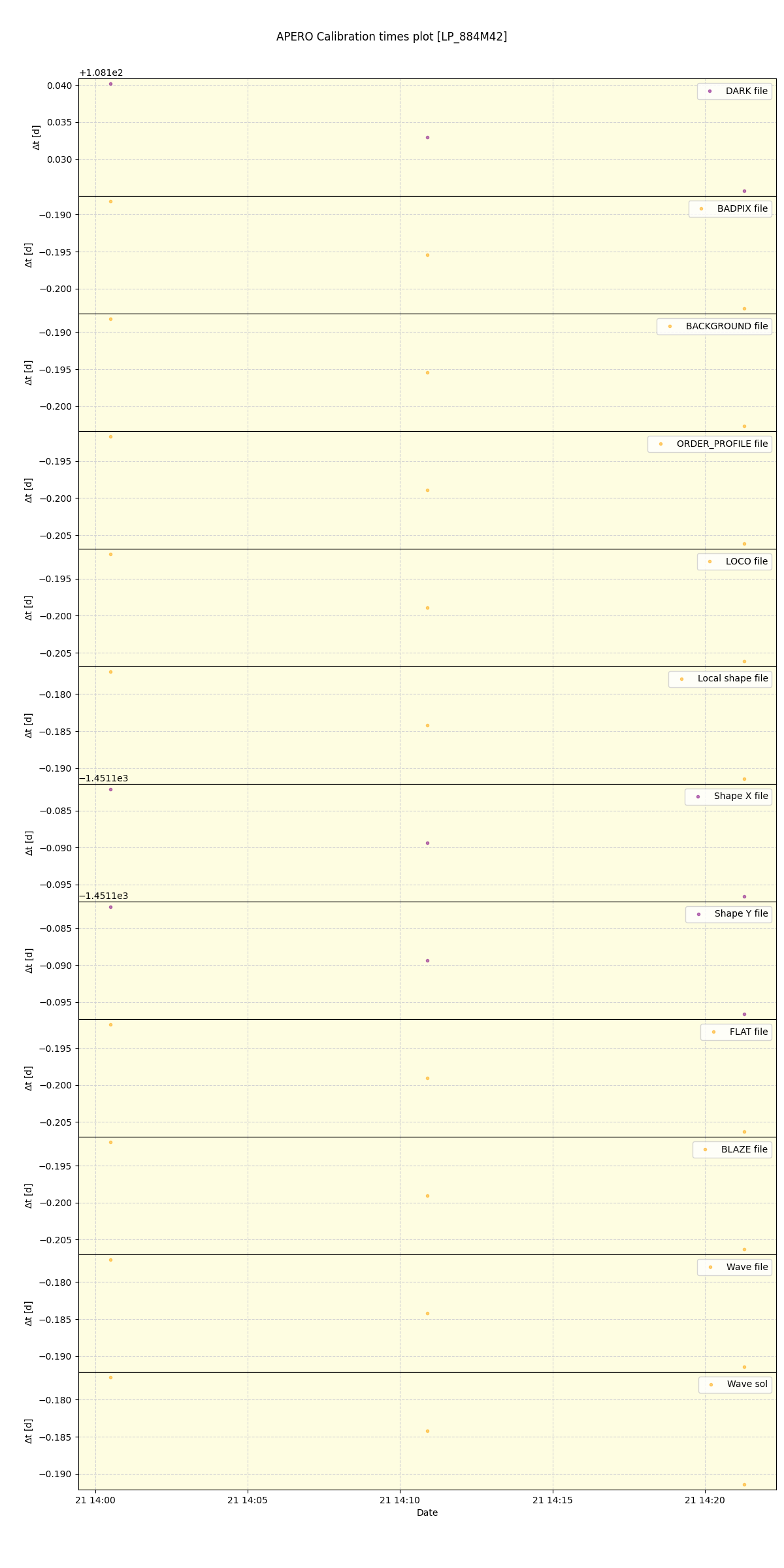 ../../../_images/debug_mjd_cdt_plot_LP_884M42_spirou_offline_udem.png
