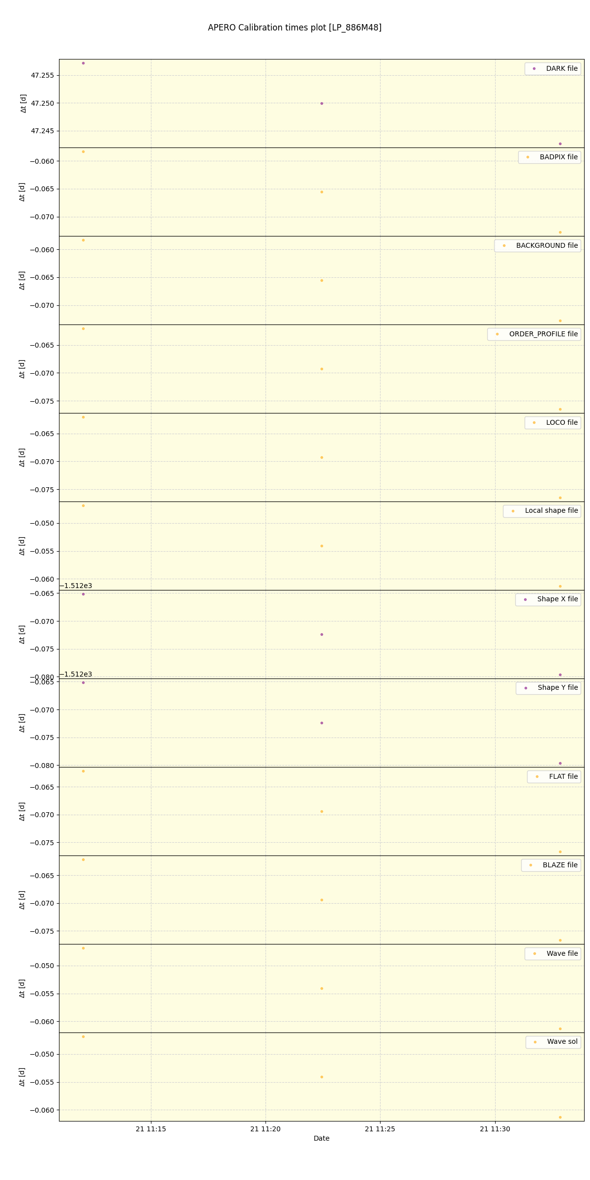 ../../../_images/debug_mjd_cdt_plot_LP_886M48_spirou_offline_udem.png