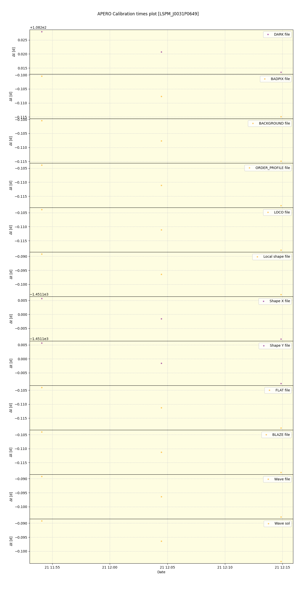 ../../../_images/debug_mjd_cdt_plot_LSPM_J0031P0649_spirou_offline_udem.png