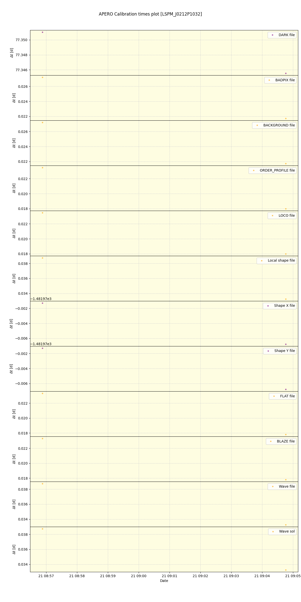 ../../../_images/debug_mjd_cdt_plot_LSPM_J0212P1032_spirou_offline_udem.png