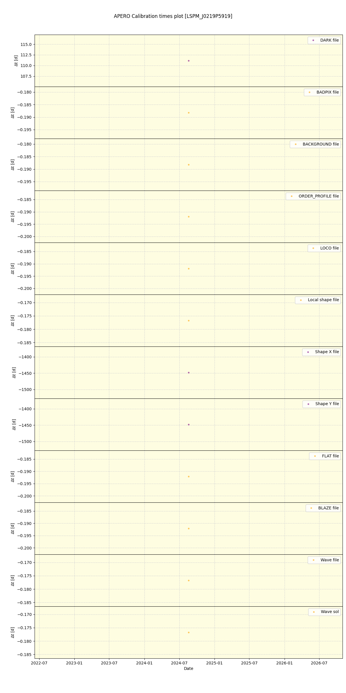 ../../../_images/debug_mjd_cdt_plot_LSPM_J0219P5919_spirou_offline_udem.png