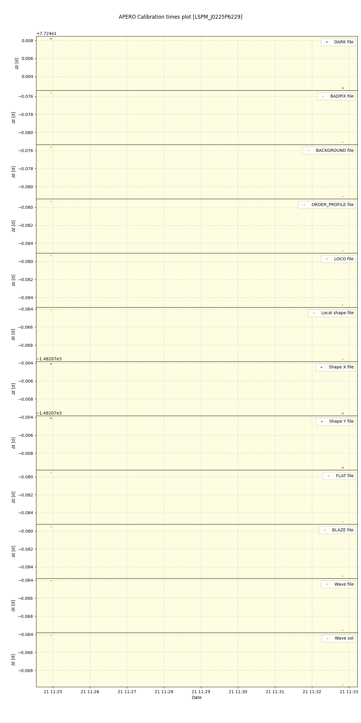 ../../../_images/debug_mjd_cdt_plot_LSPM_J0225P6229_spirou_offline_udem.png