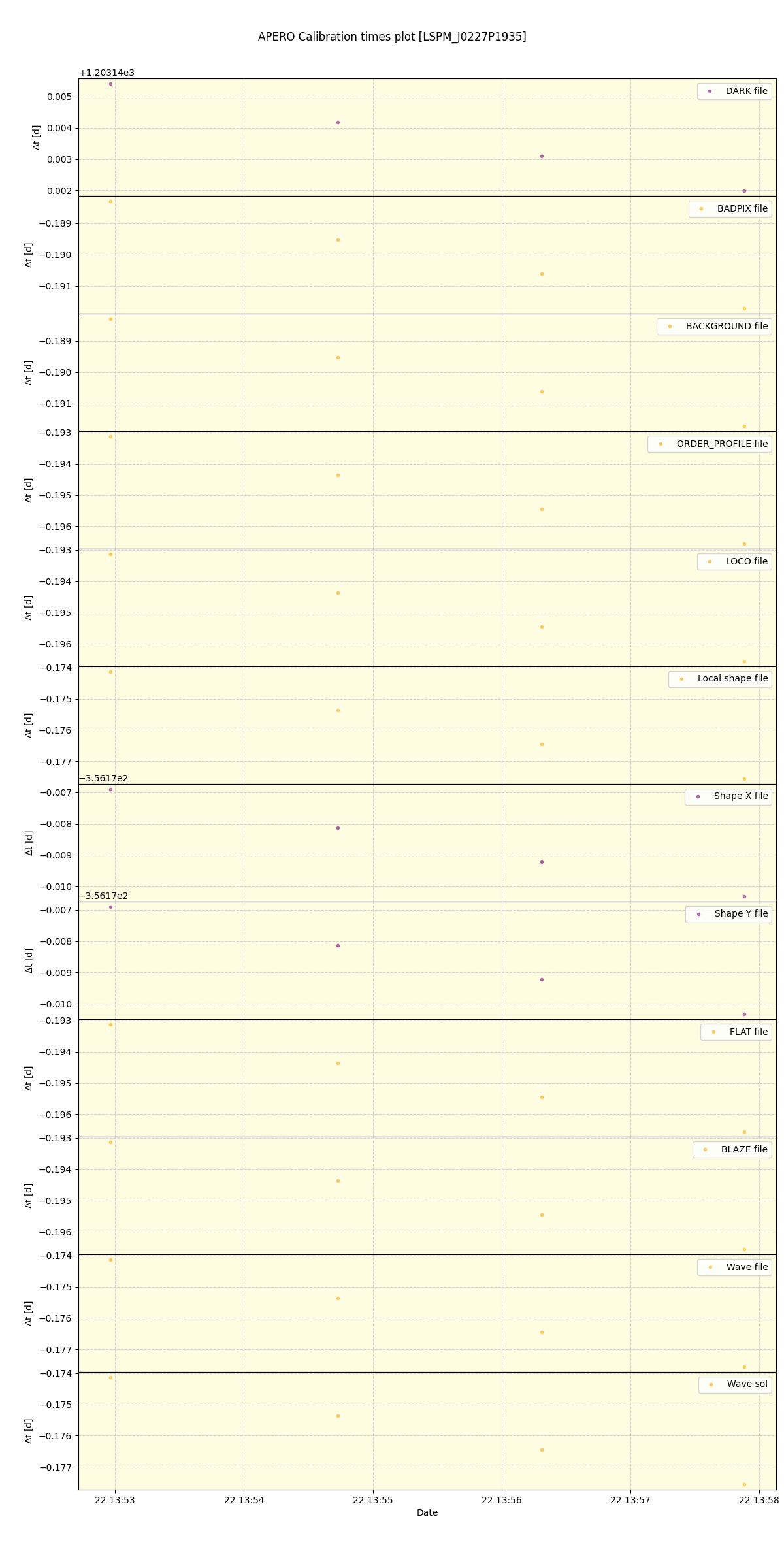 ../../../_images/debug_mjd_cdt_plot_LSPM_J0227P1935_spirou_offline_udem.png