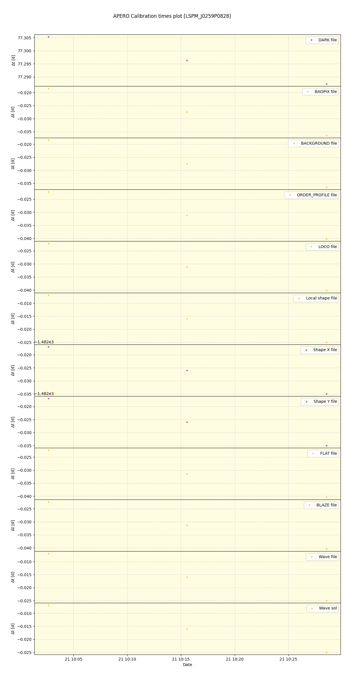 ../../../_images/debug_mjd_cdt_plot_LSPM_J0259P0828_spirou_offline_udem.png