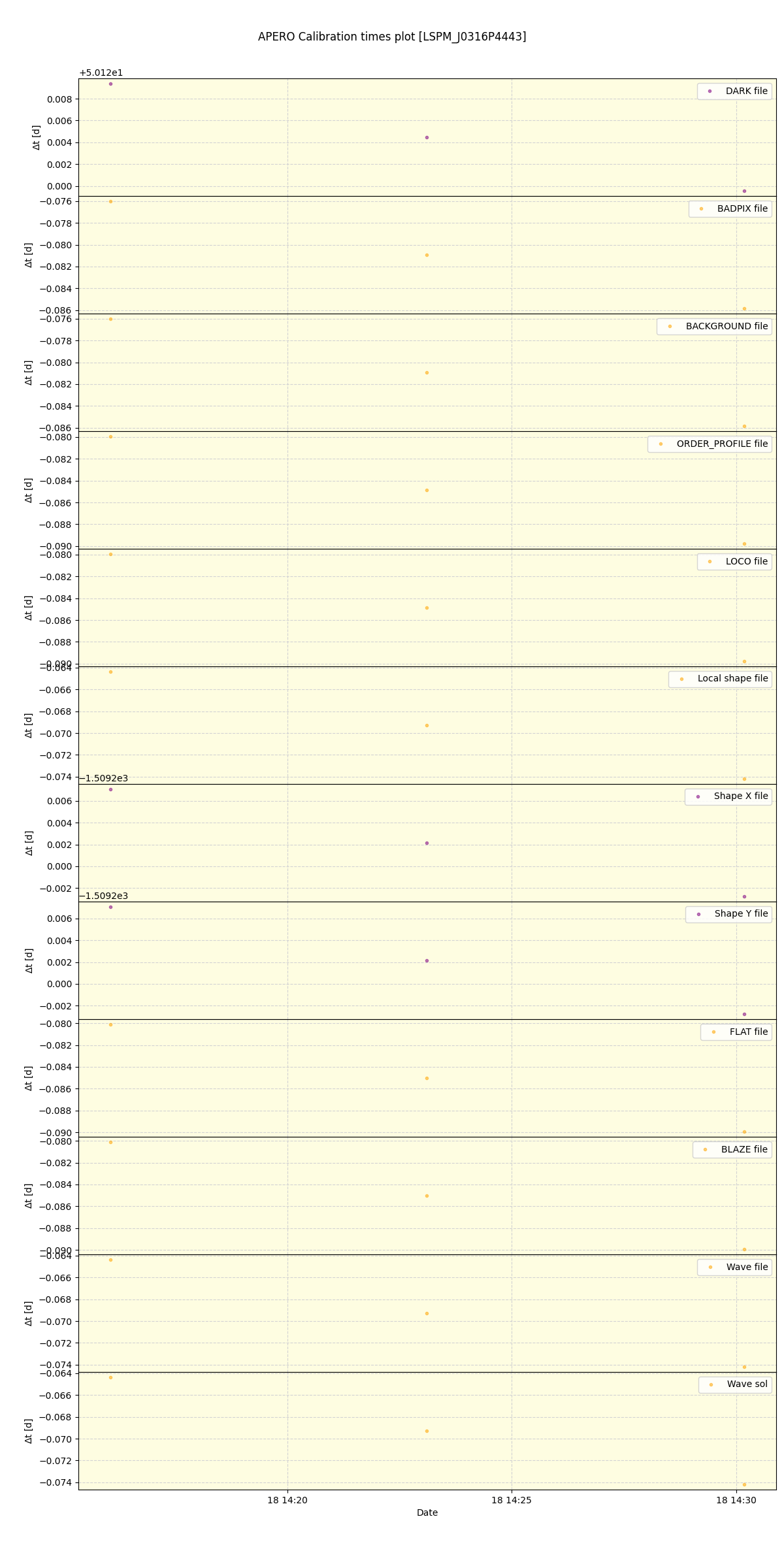 ../../../_images/debug_mjd_cdt_plot_LSPM_J0316P4443_spirou_offline_udem.png