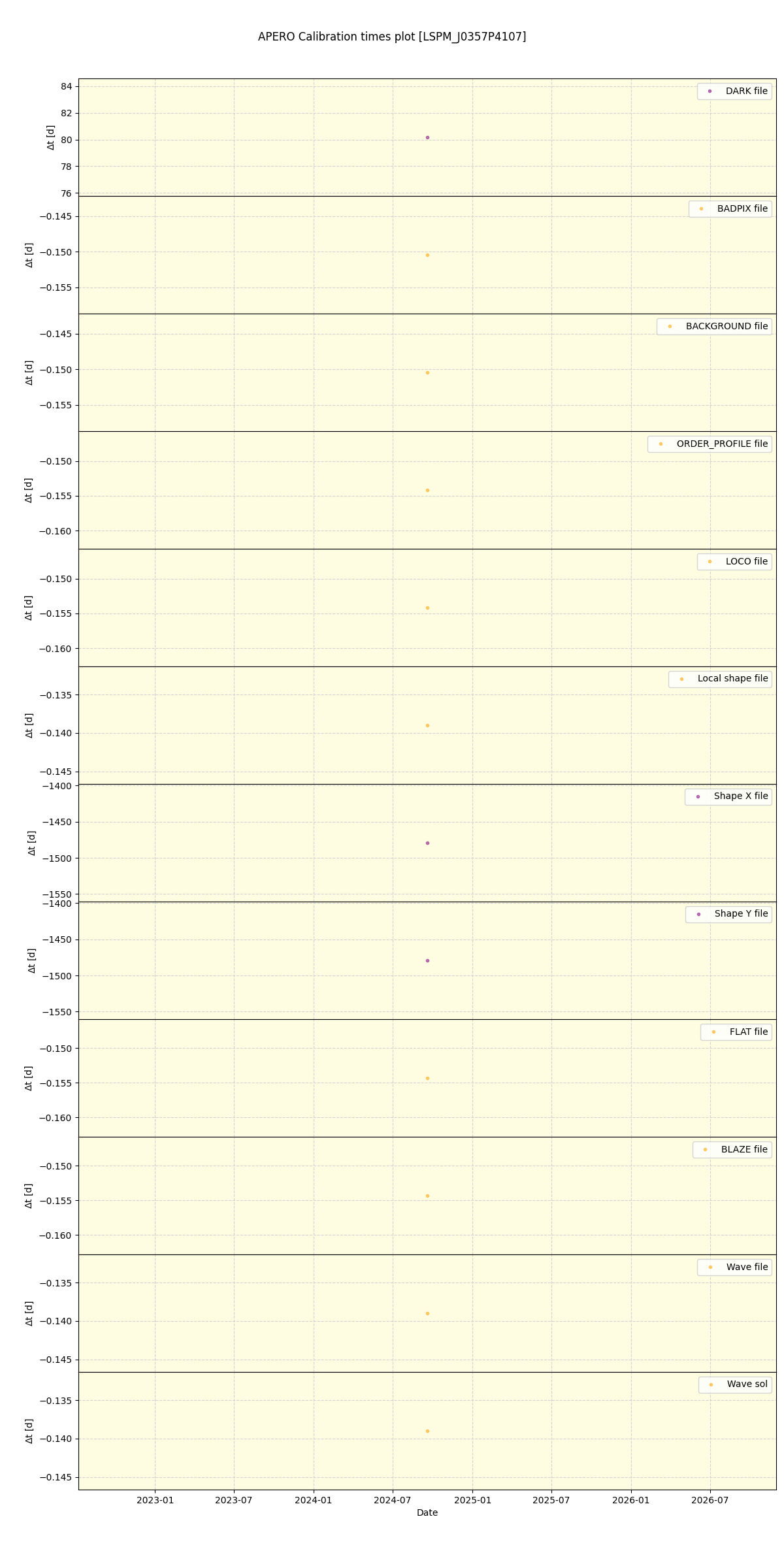 ../../../_images/debug_mjd_cdt_plot_LSPM_J0357P4107_spirou_offline_udem.png