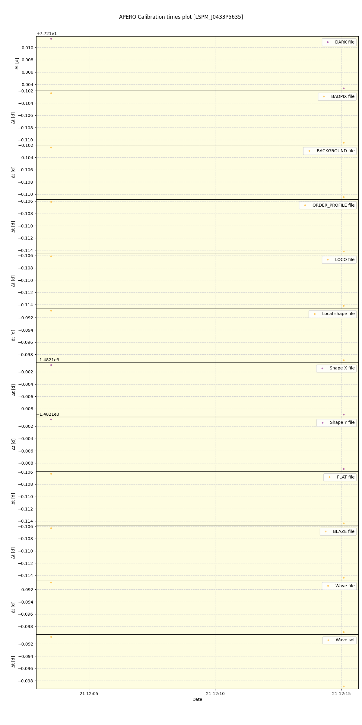 ../../../_images/debug_mjd_cdt_plot_LSPM_J0433P5635_spirou_offline_udem.png