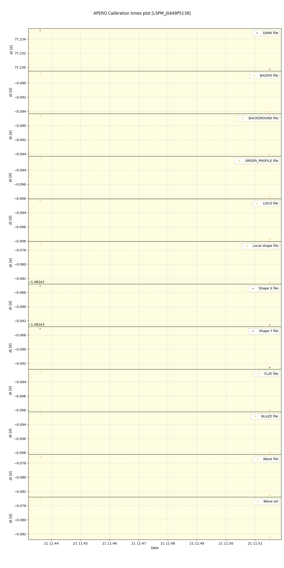 ../../../_images/debug_mjd_cdt_plot_LSPM_J0449P5138_spirou_offline_udem.png