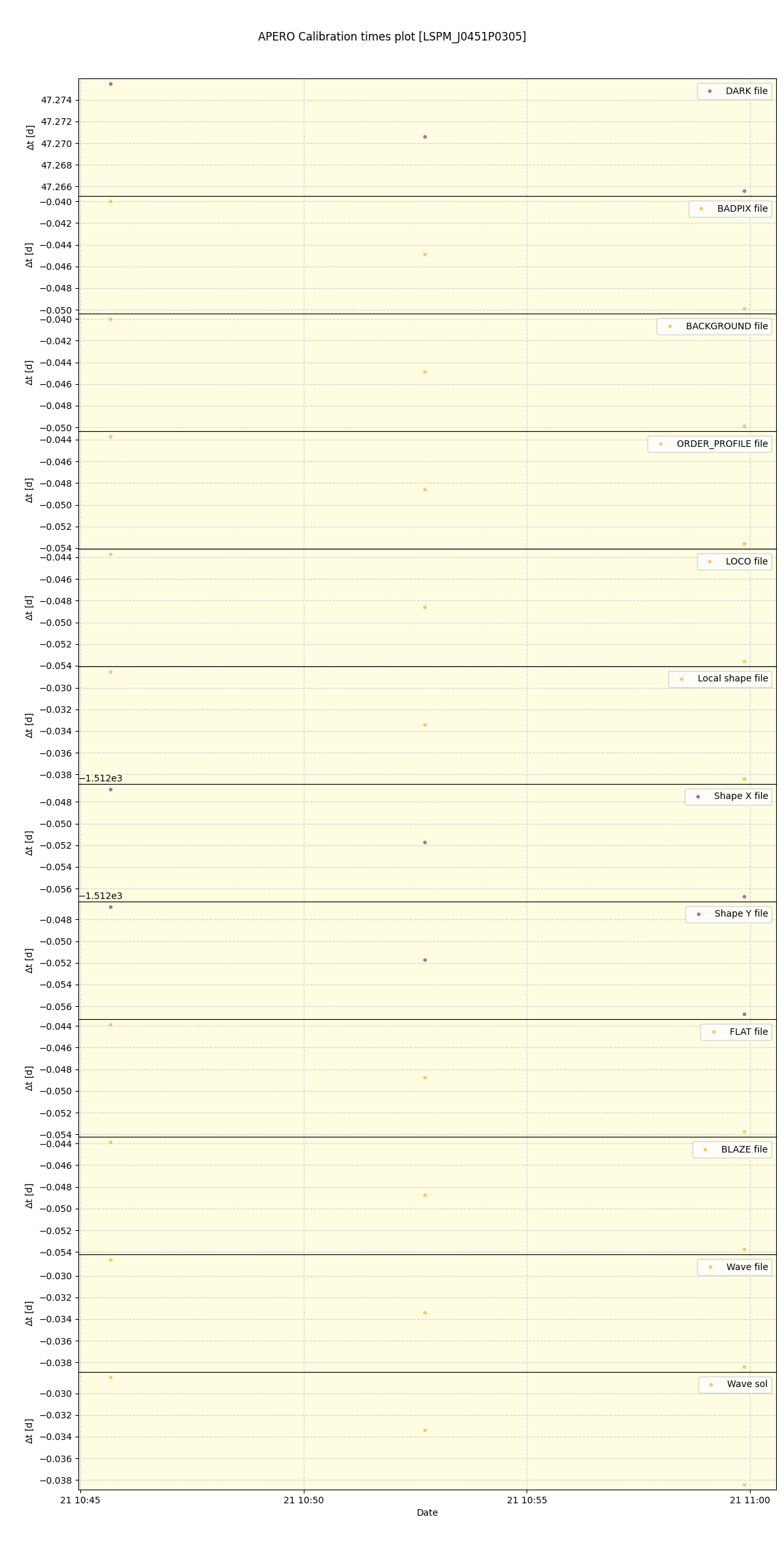 ../../../_images/debug_mjd_cdt_plot_LSPM_J0451P0305_spirou_offline_udem.png