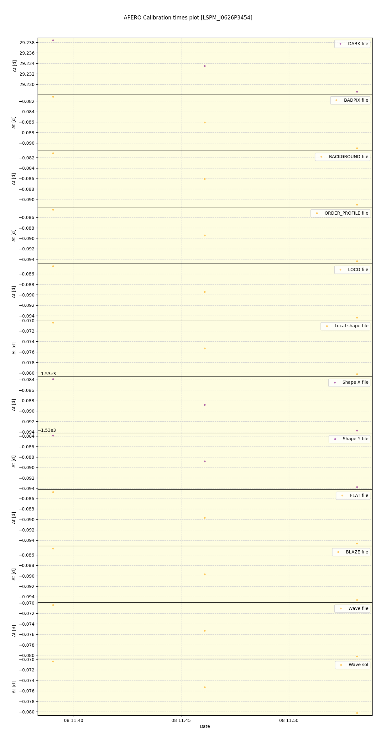 ../../../_images/debug_mjd_cdt_plot_LSPM_J0626P3454_spirou_offline_udem.png