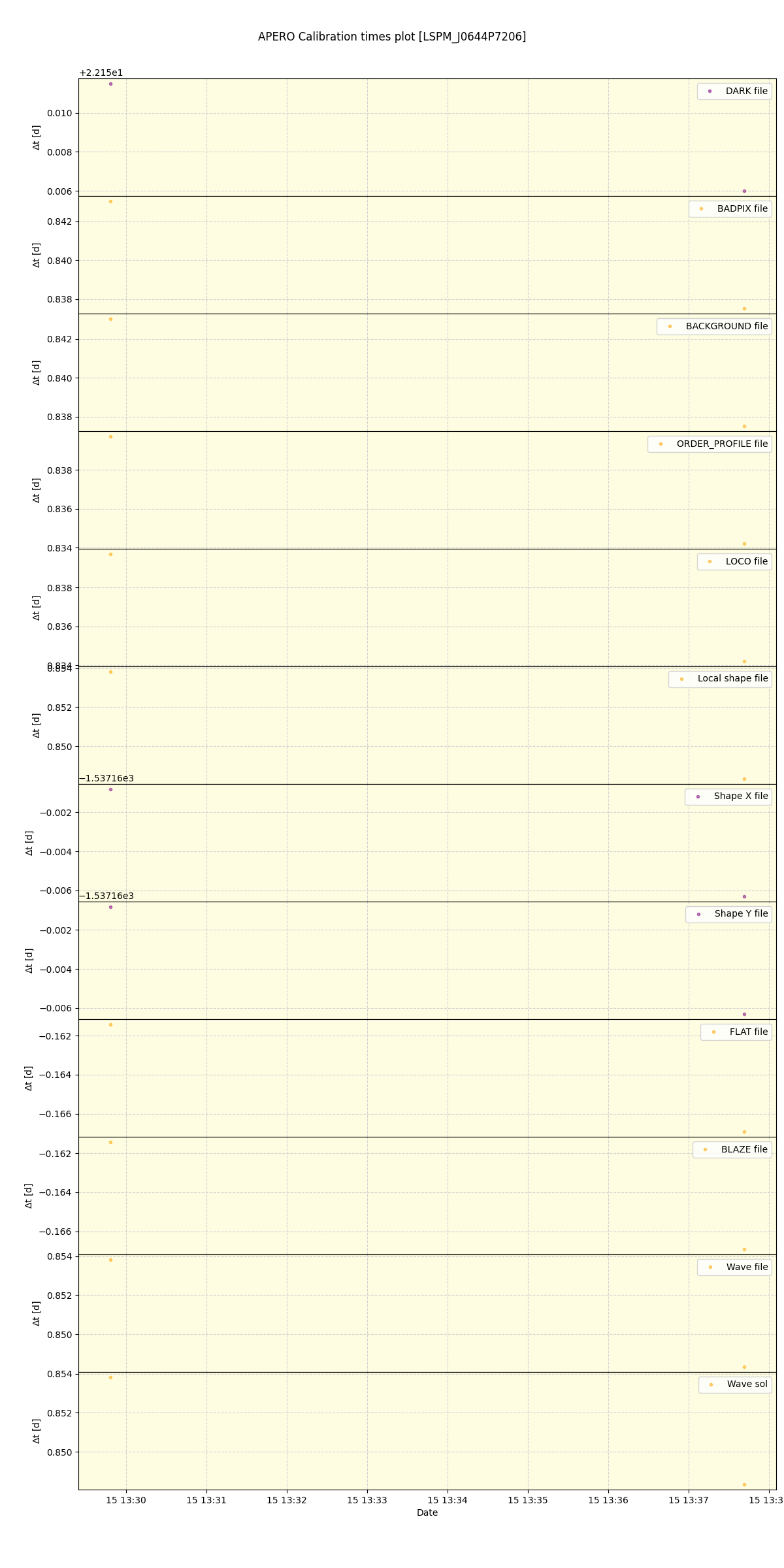 ../../../_images/debug_mjd_cdt_plot_LSPM_J0644P7206_spirou_offline_udem.png