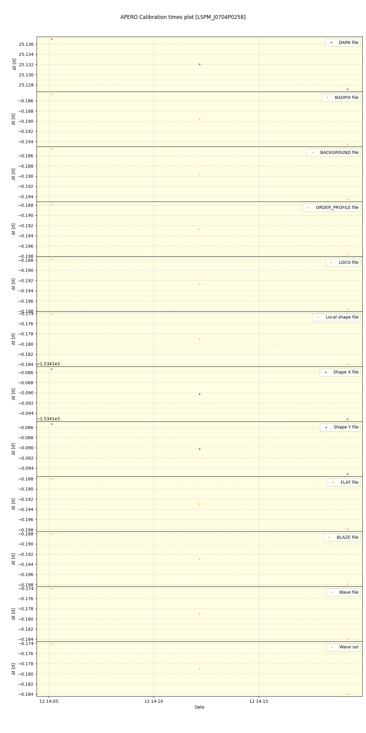 ../../../_images/debug_mjd_cdt_plot_LSPM_J0704P0258_spirou_offline_udem.png