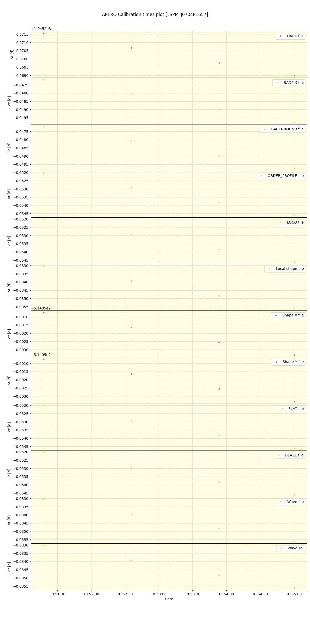 ../../../_images/debug_mjd_cdt_plot_LSPM_J0704P1657_spirou_offline_udem.png