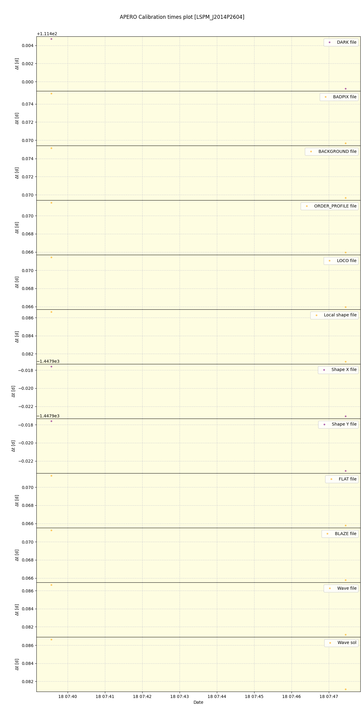 ../../../_images/debug_mjd_cdt_plot_LSPM_J2014P2604_spirou_offline_udem.png
