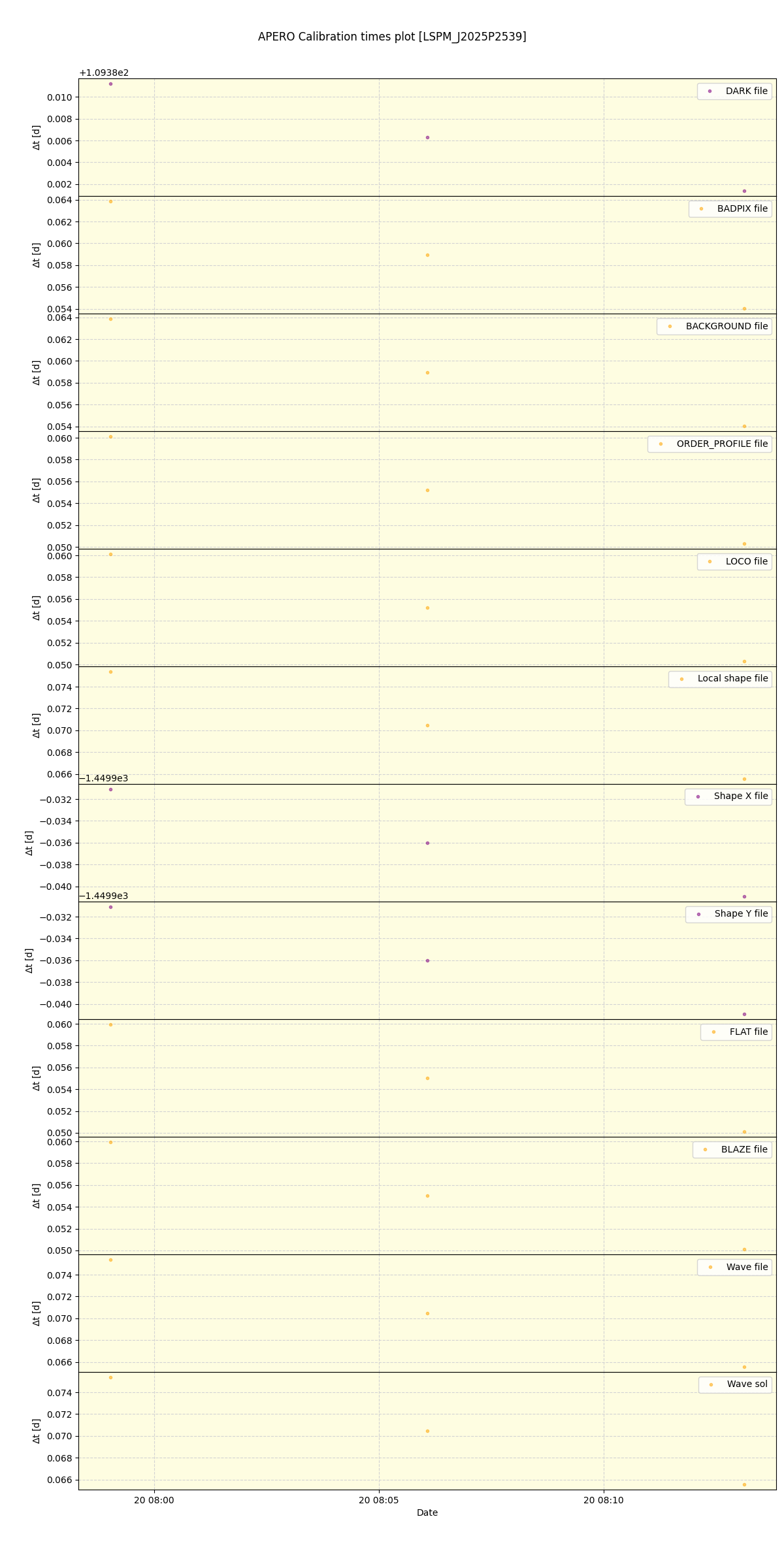 ../../../_images/debug_mjd_cdt_plot_LSPM_J2025P2539_spirou_offline_udem.png